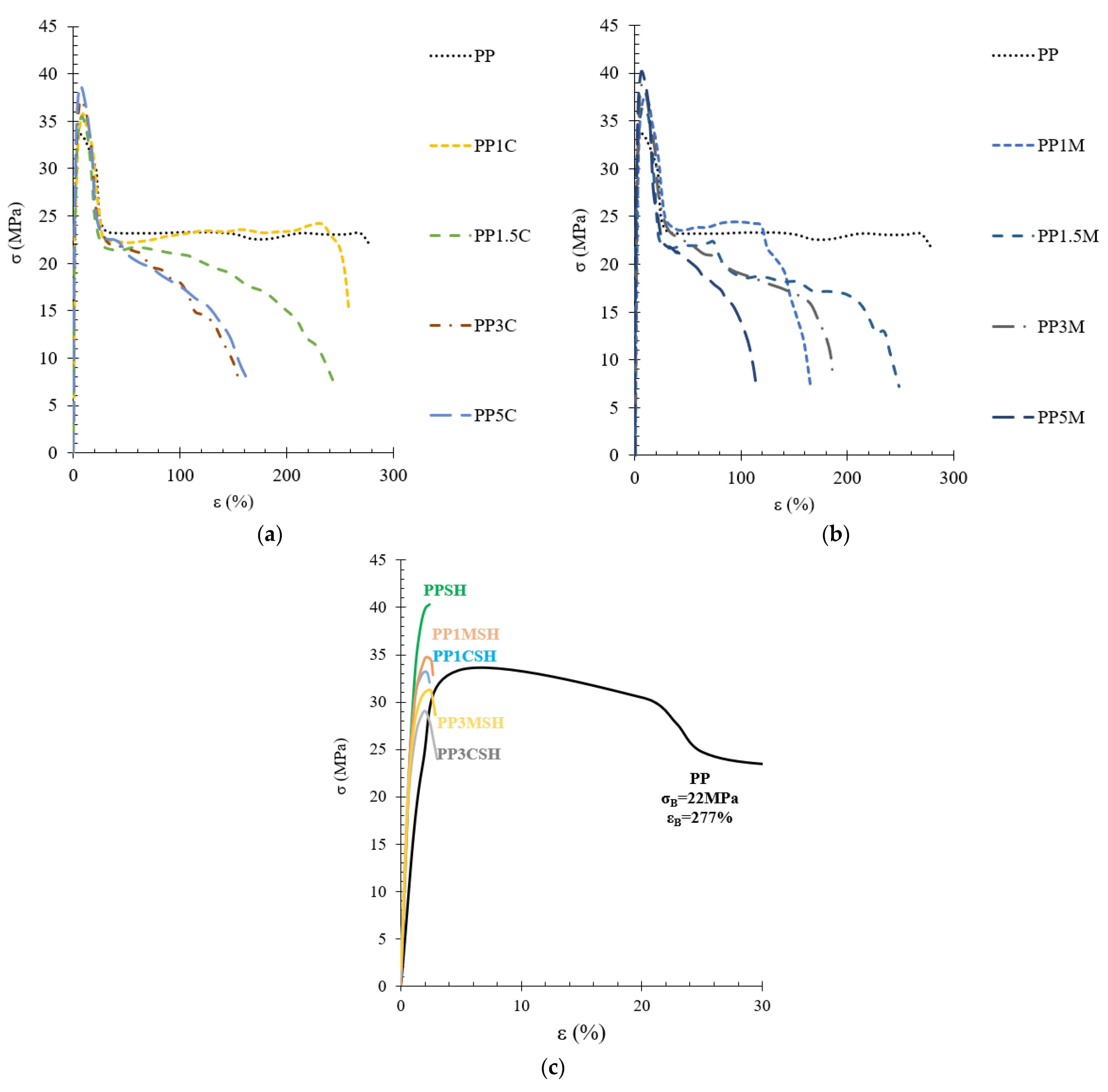 Polymers 14 04332 g008 Polymers 14 04332 g008