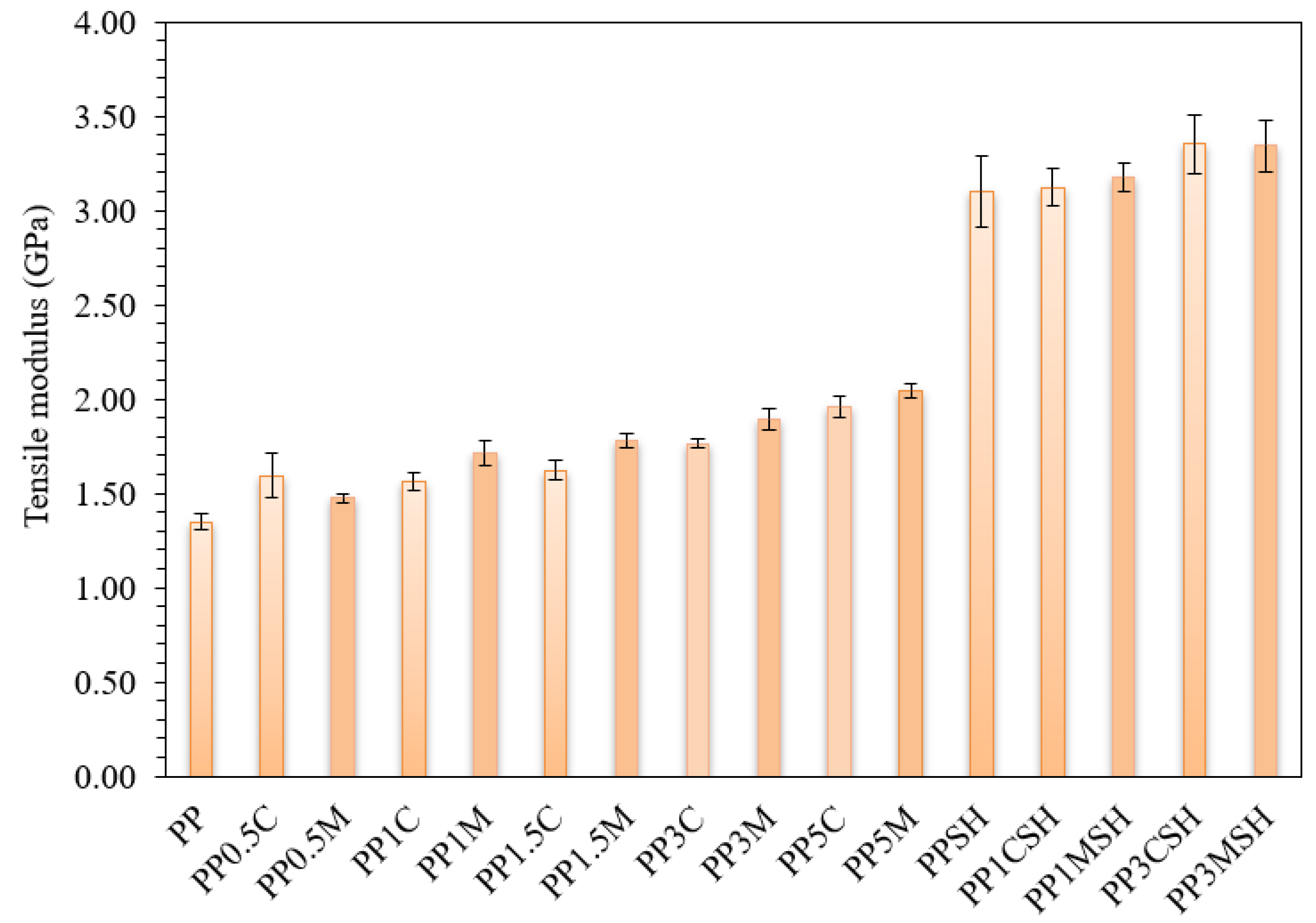Polymers 14 04332 g009 Polymers 14 04332 g009