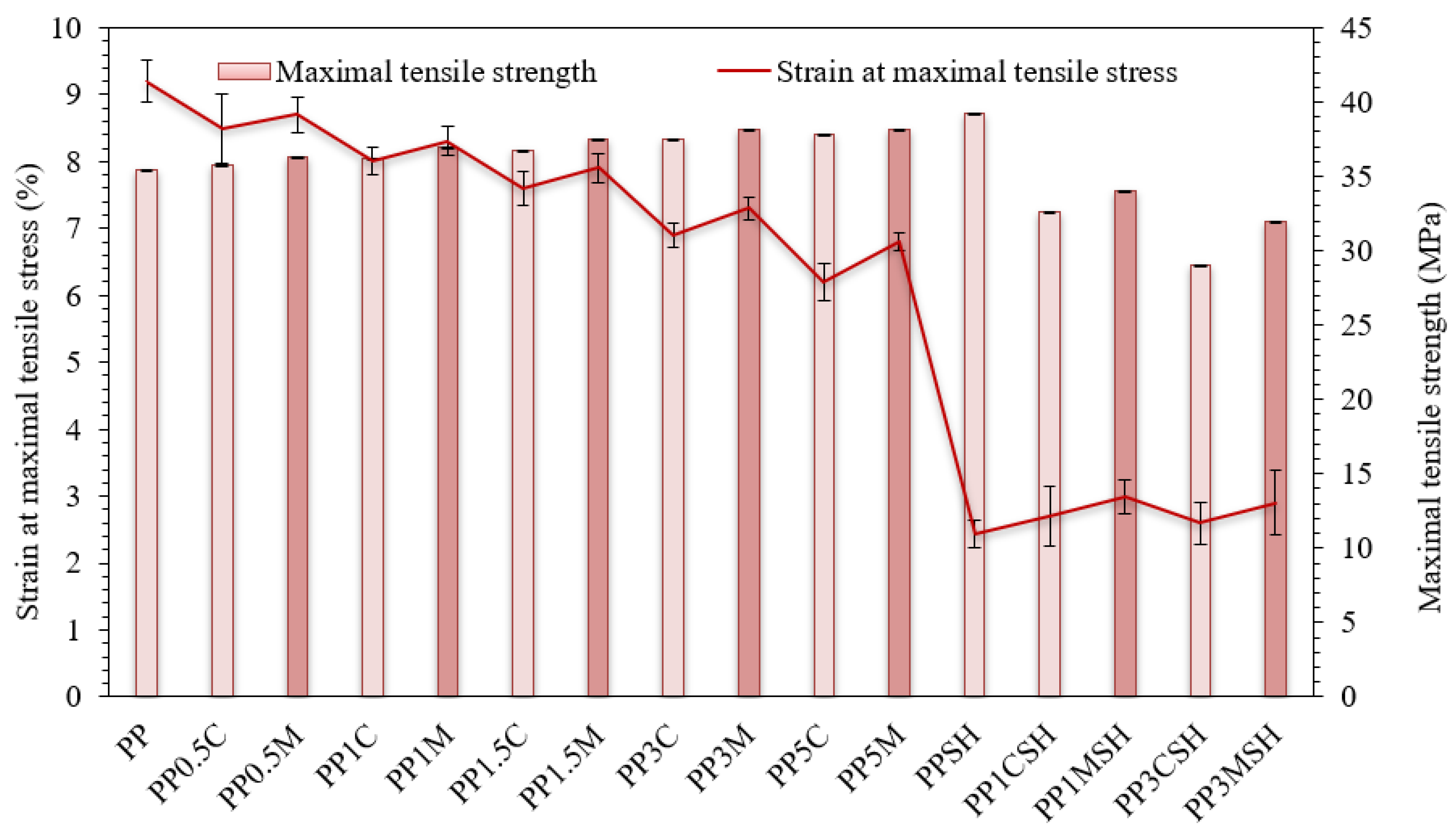 Polymers 14 04332 g010 Polymers 14 04332 g010