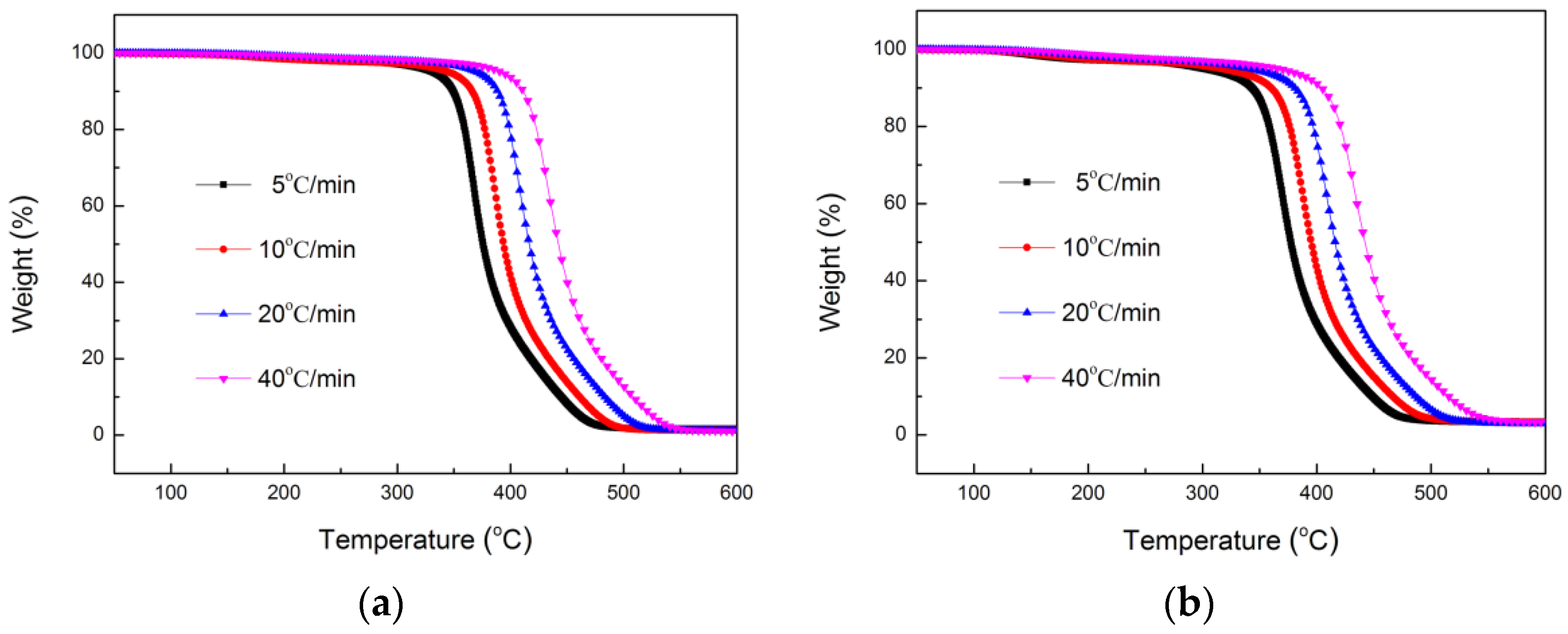 Polymers 14 04335 g004