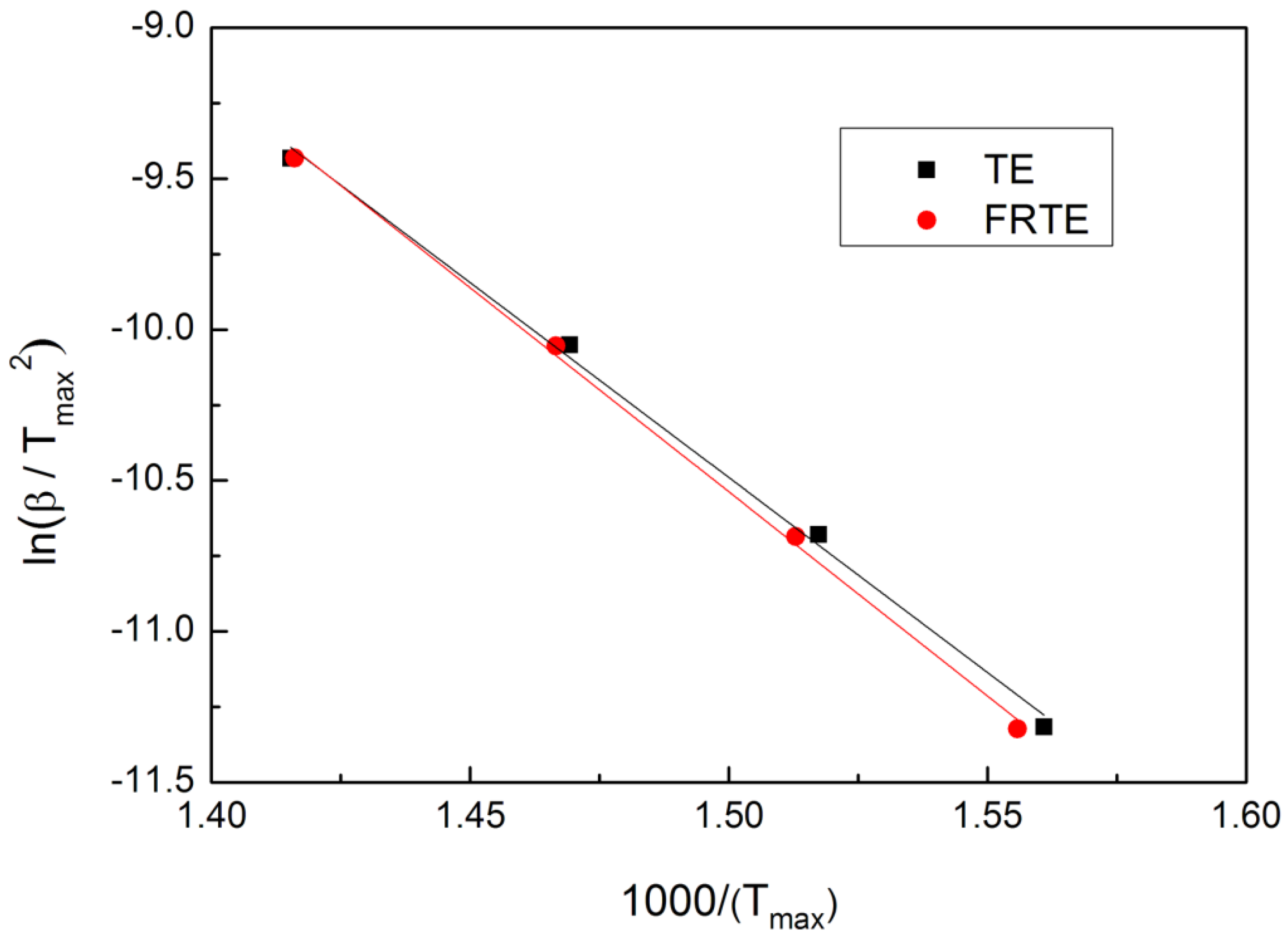 Polymers 14 04335 g006