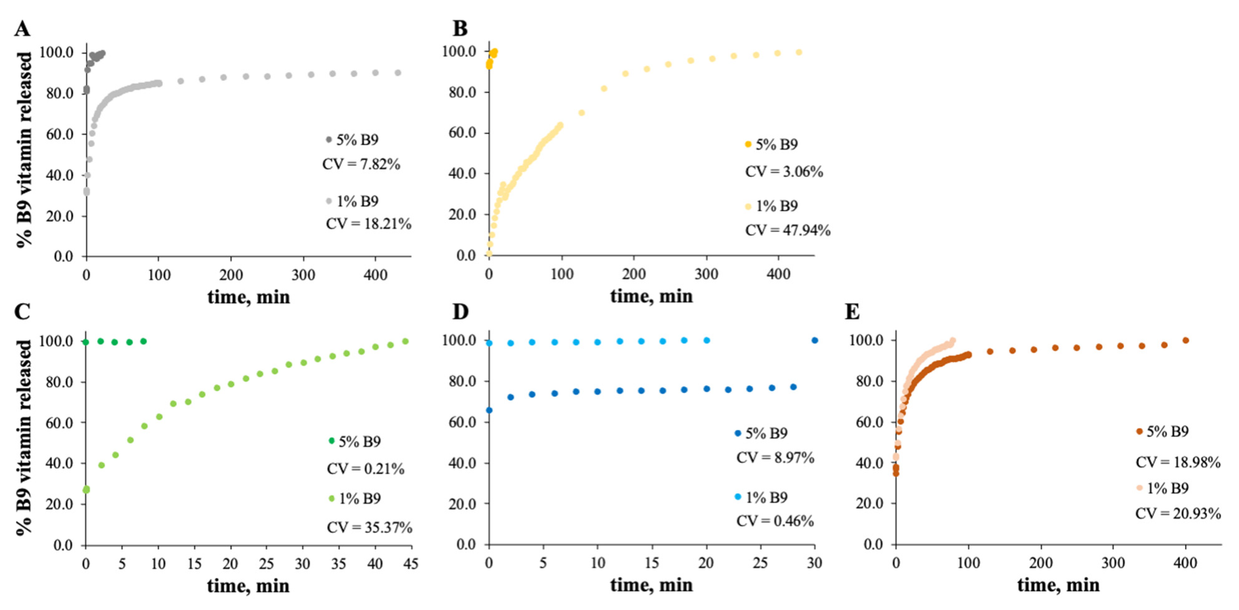 Polymers 14 04337 g006