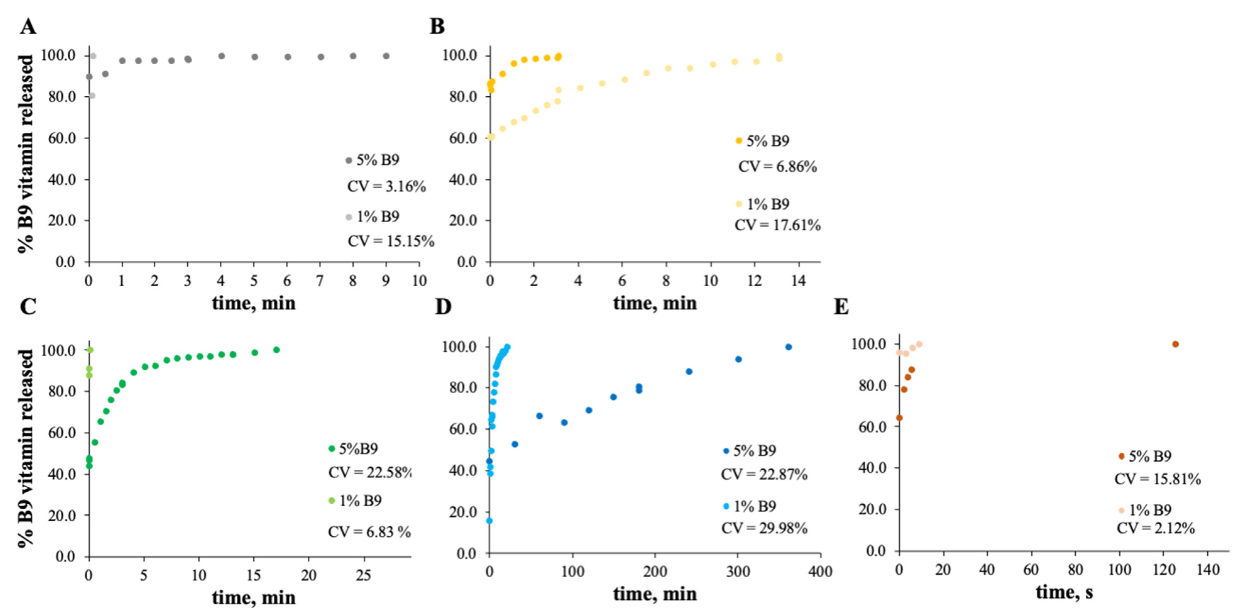 Polymers 14 04337 g008