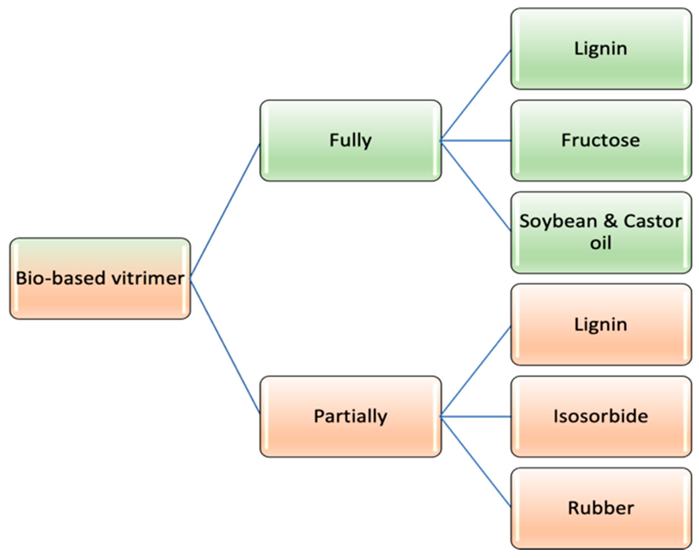 Polymers 14 04338 g003 Polymers 14 04338 g003