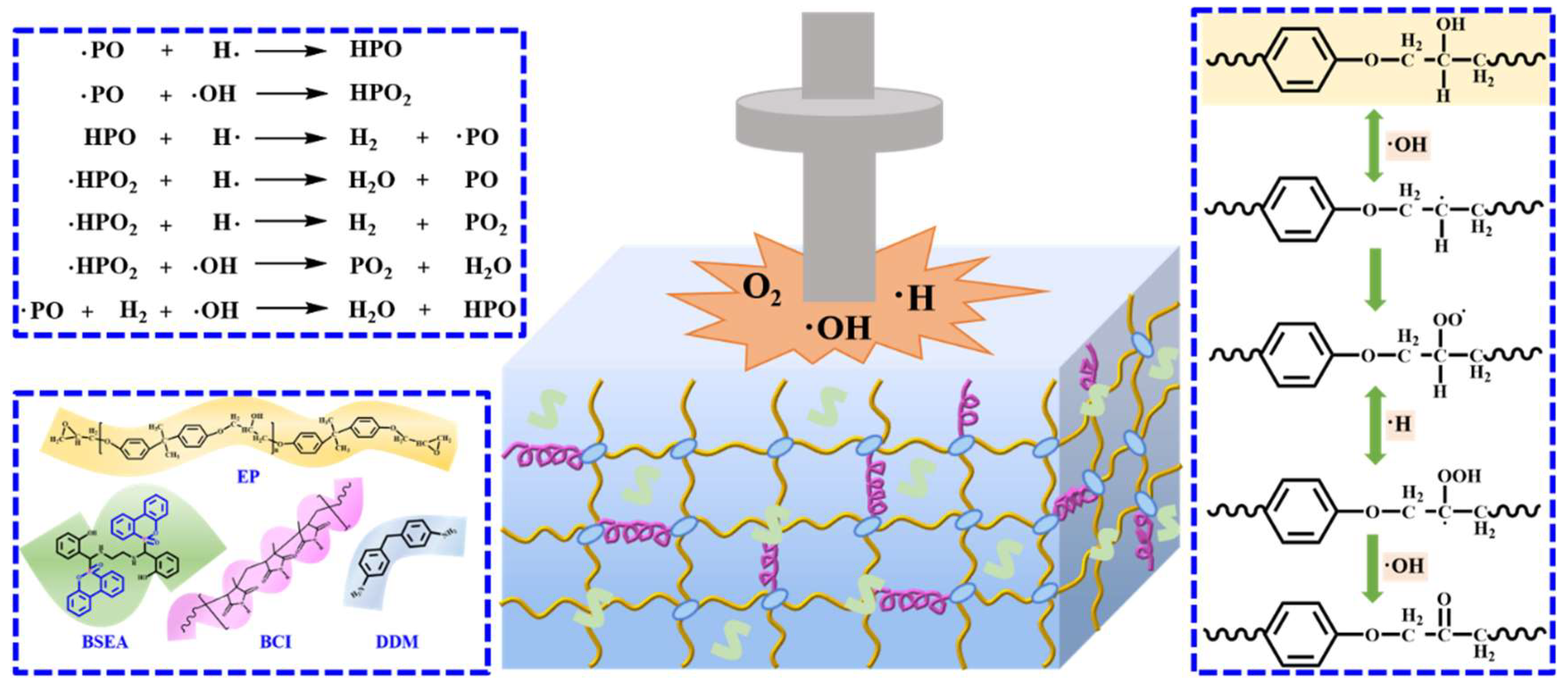 Polymers Free FullText Liquid Oxygen Compatibility and UltraLow