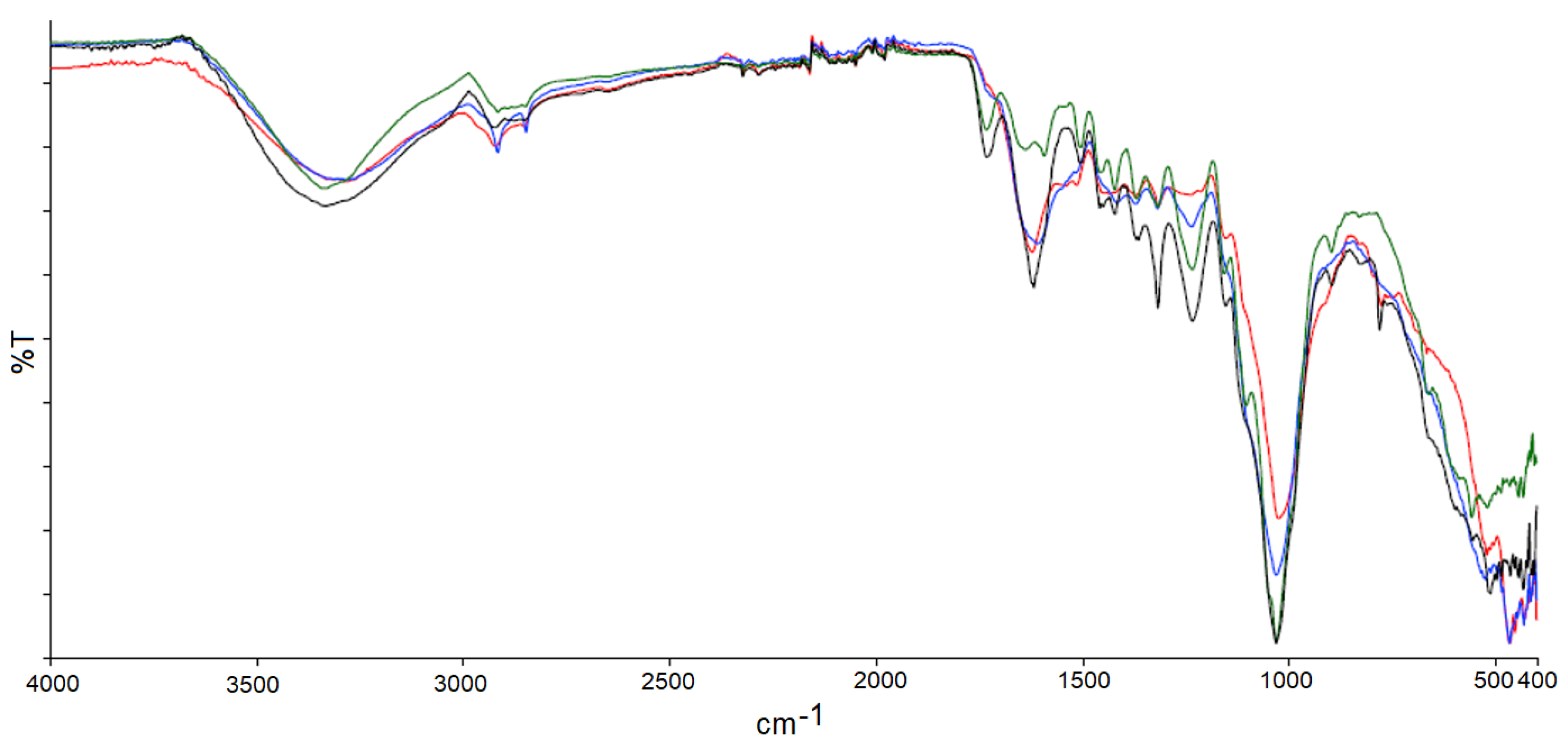 Polymers 14 04348 g001 Polymers 14 04348 g001