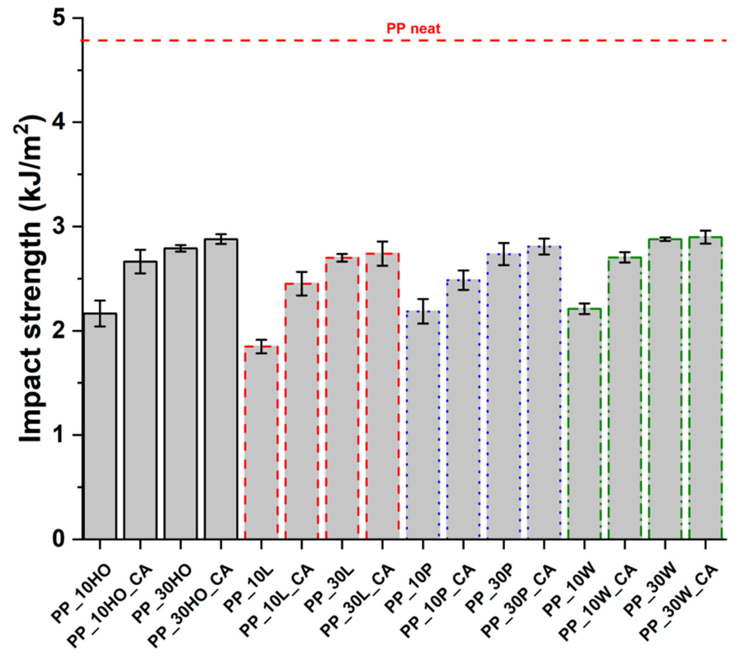 Polymers 14 04348 g018 Polymers 14 04348 g018
