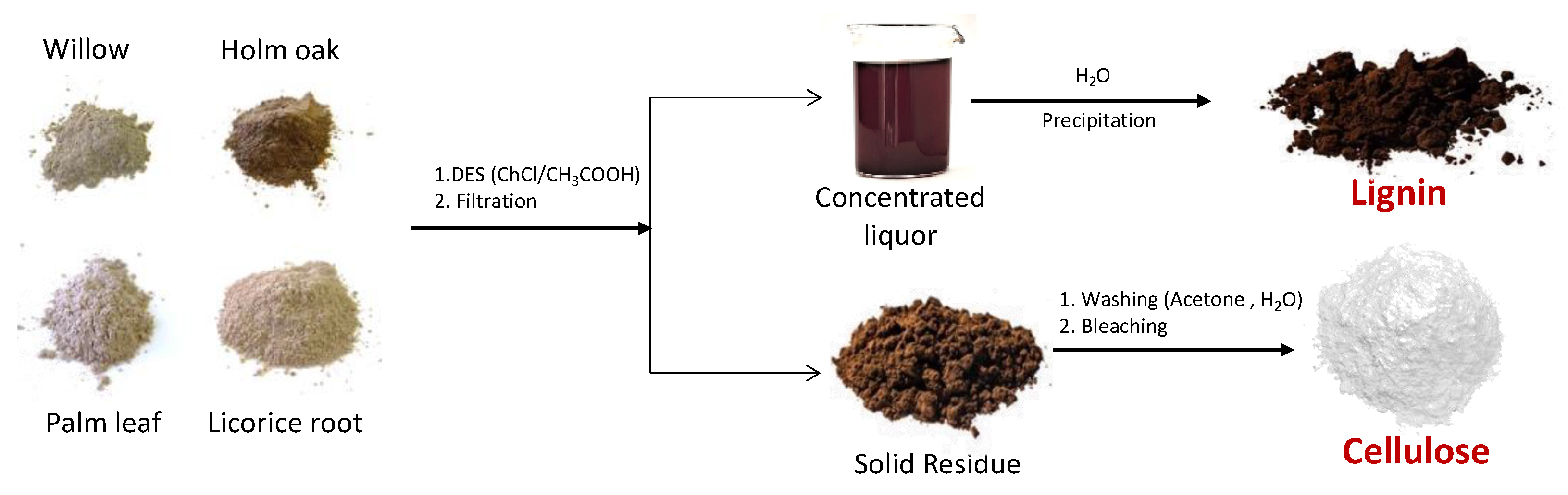 Polymers 14 04348 g0a1 Polymers 14 04348 g0a1