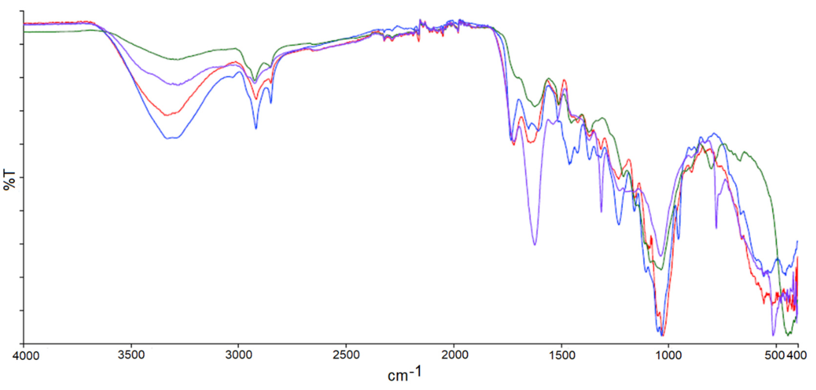Polymers 14 04348 g0a2 Polymers 14 04348 g0a2