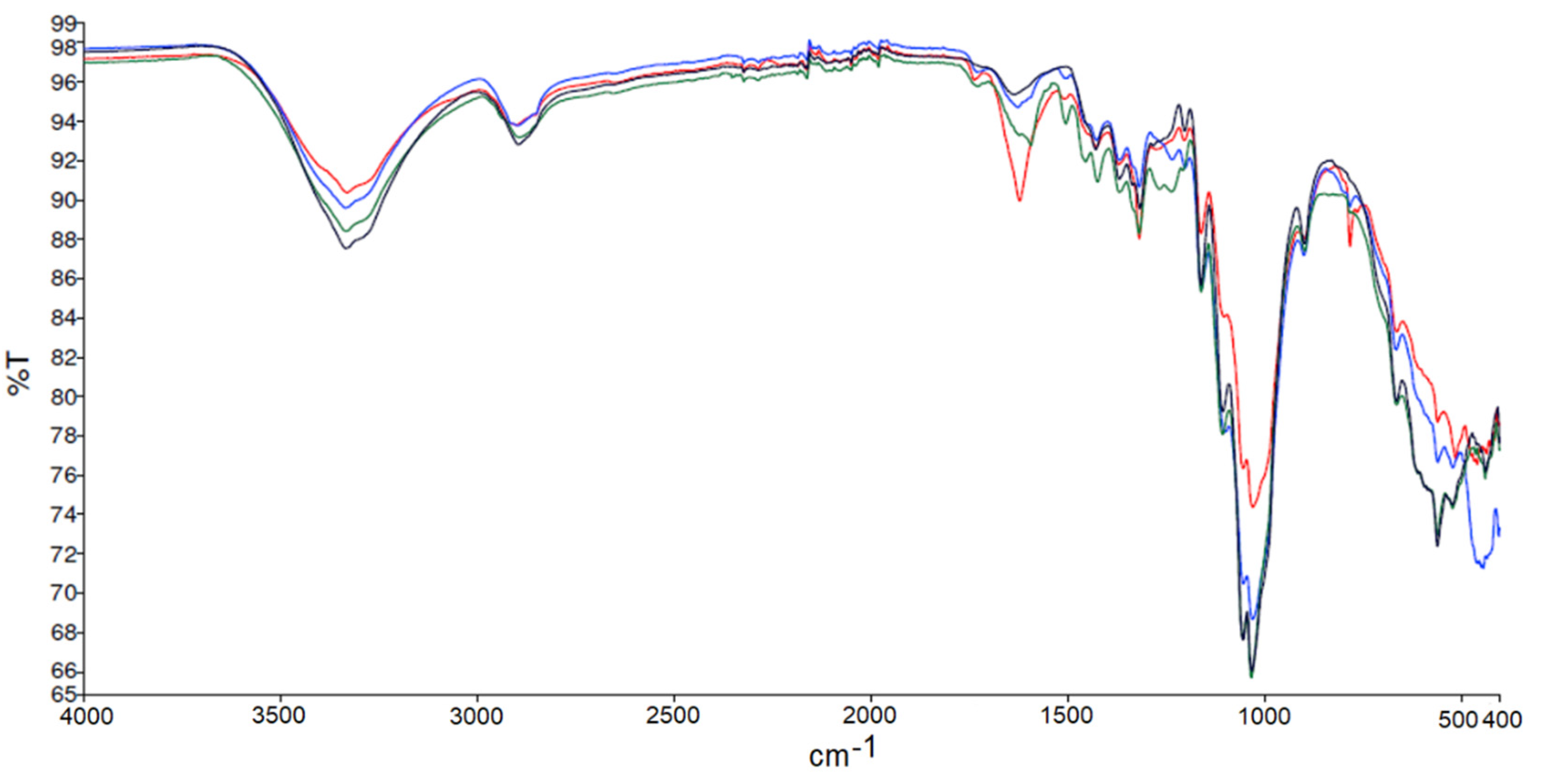 Polymers 14 04348 g0a3 Polymers 14 04348 g0a3