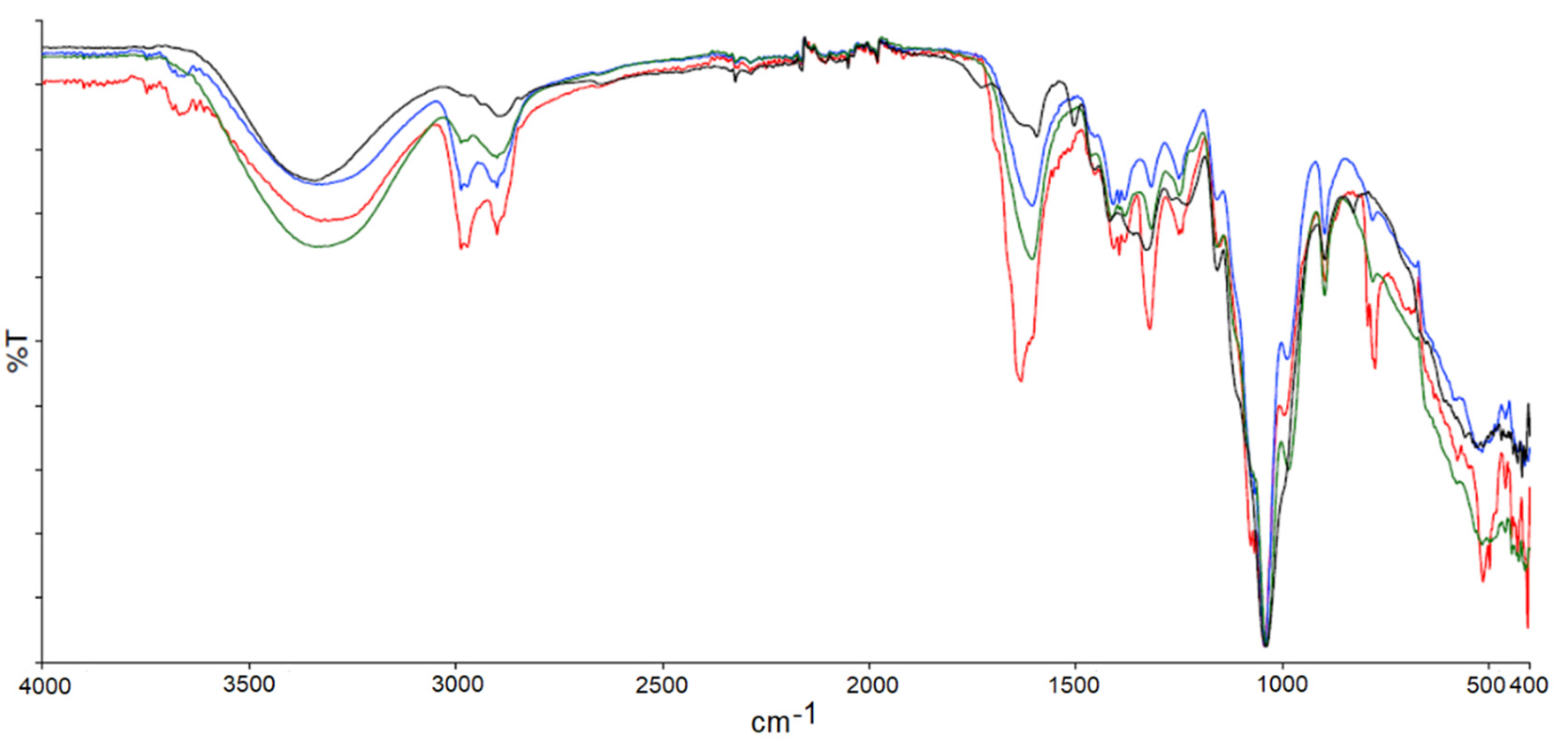 Polymers 14 04348 g0a4 Polymers 14 04348 g0a4