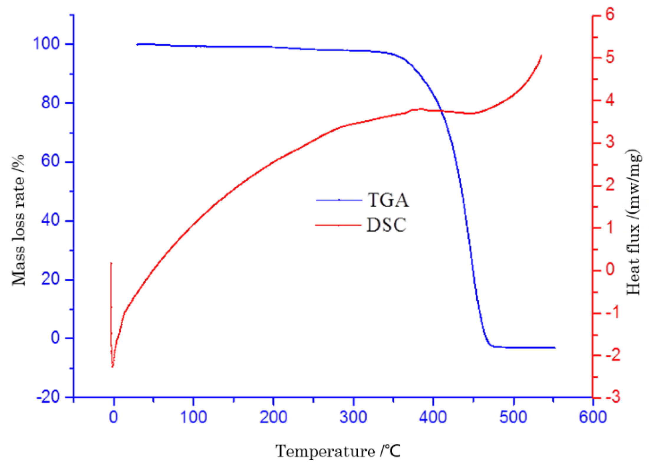 Polymers 14 04350 g010 Polymers 14 04350 g010