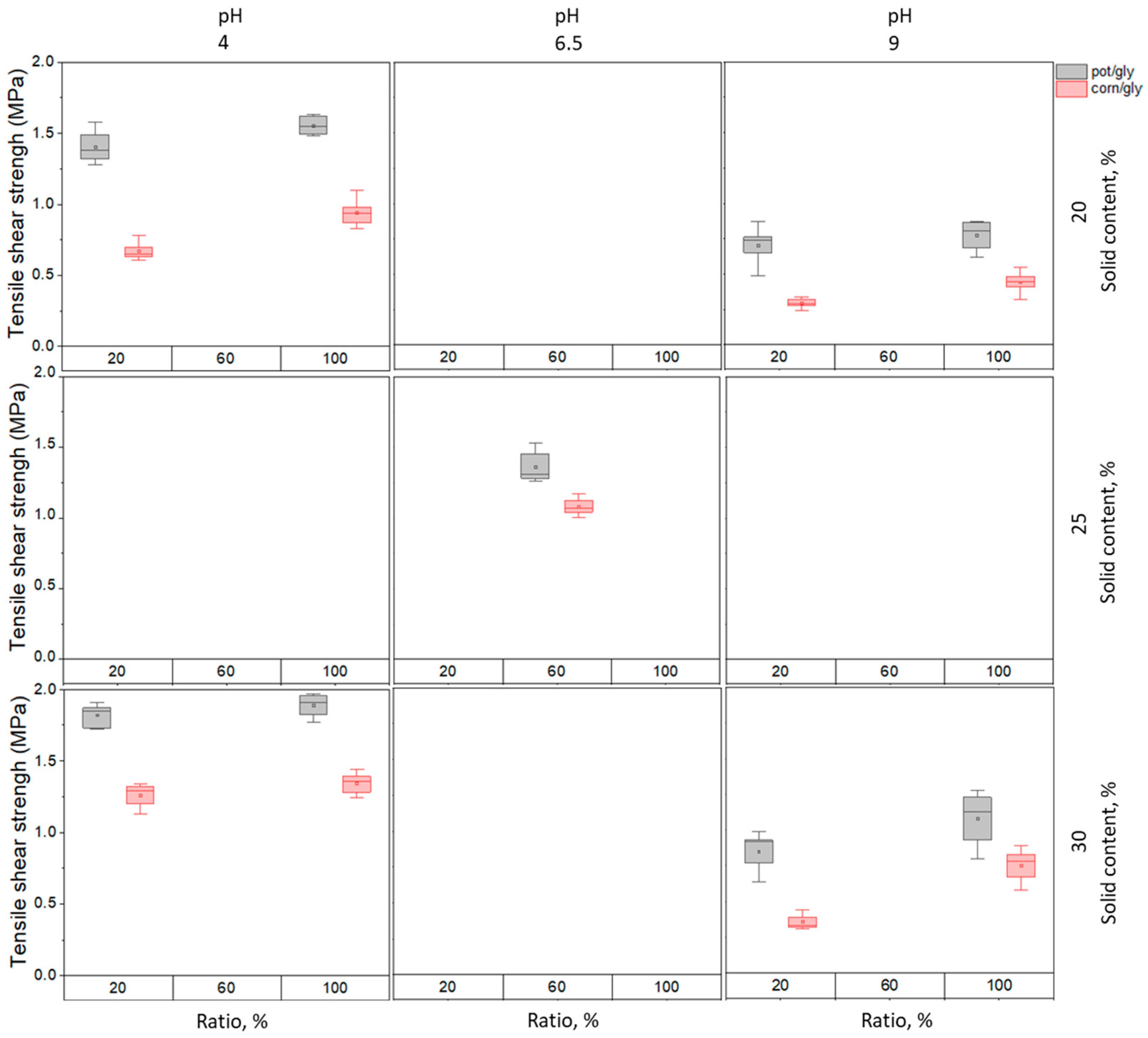 Polymers 14 04351 g007