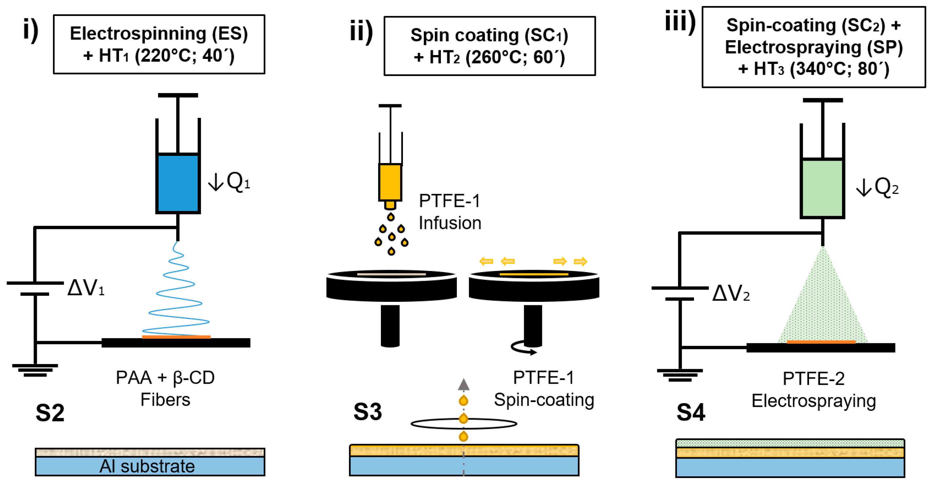 Polymers 14 04356 g001