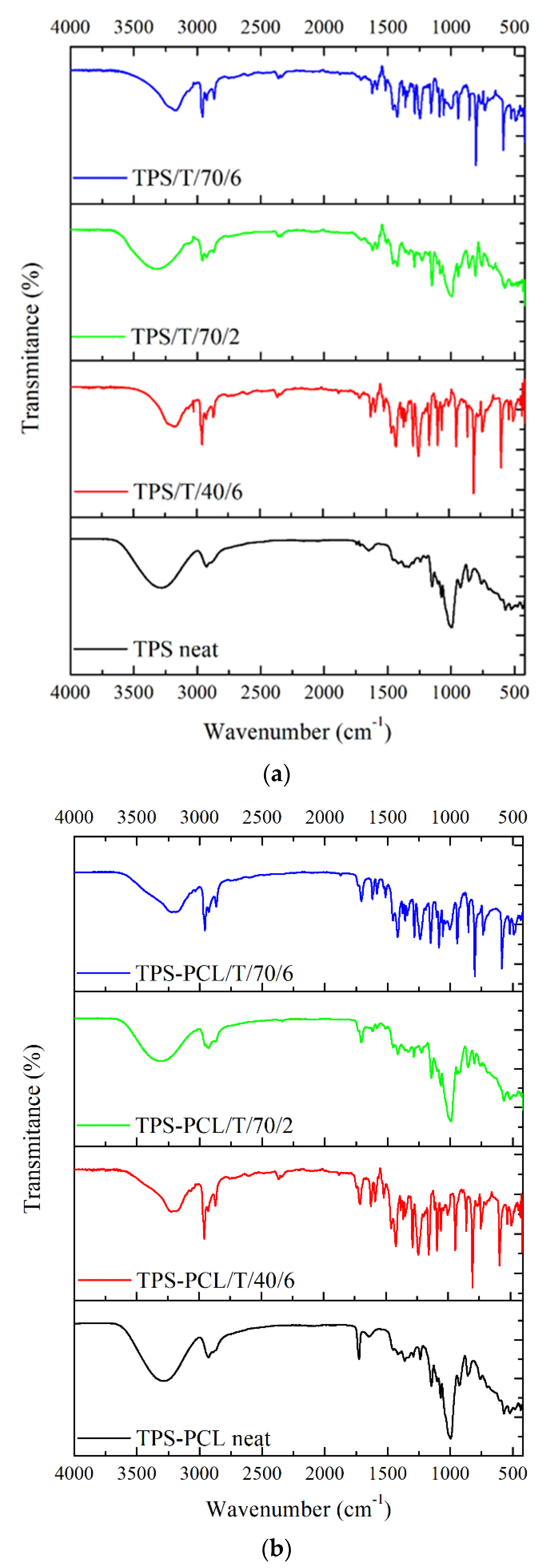 Polymers 14 04360 g003 Polymers 14 04360 g003