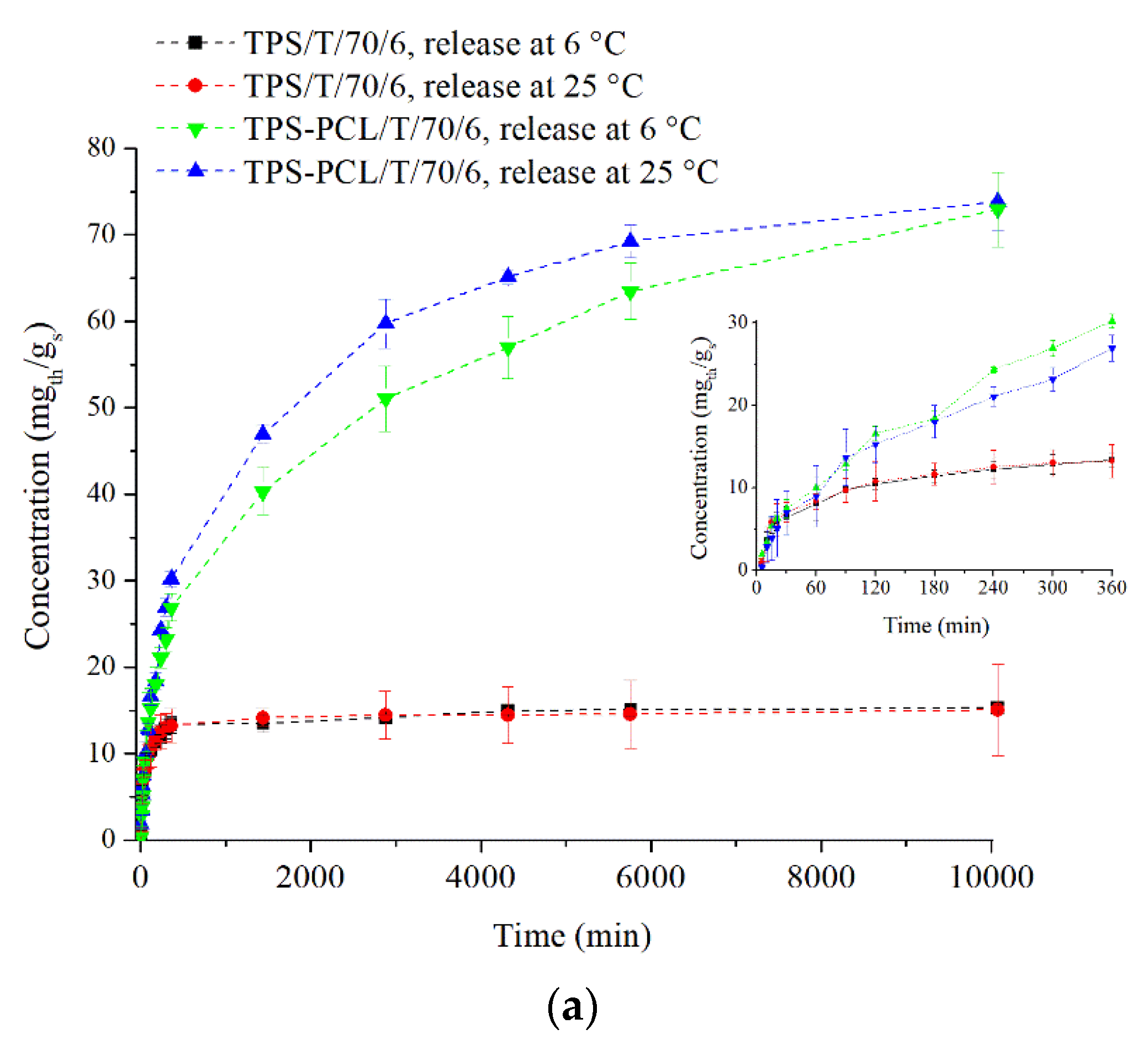 Polymers 14 04360 g006a Polymers 14 04360 g006a