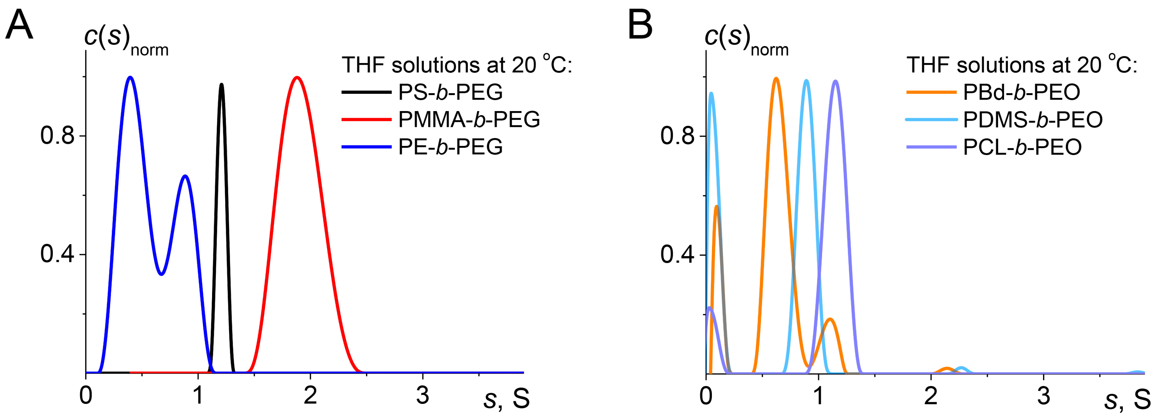 Polymers 14 04361 g001 Polymers 14 04361 g001