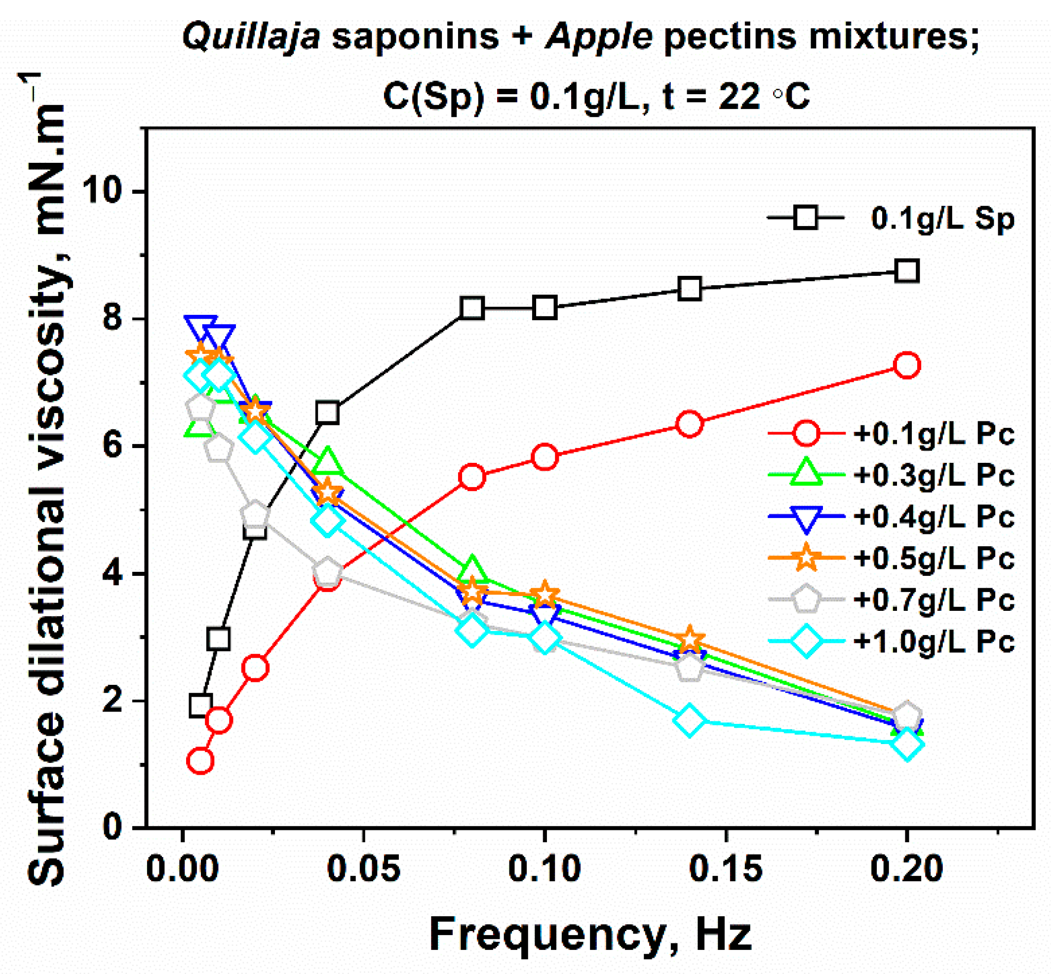 Polymers 14 04362 g005 Polymers 14 04362 g005