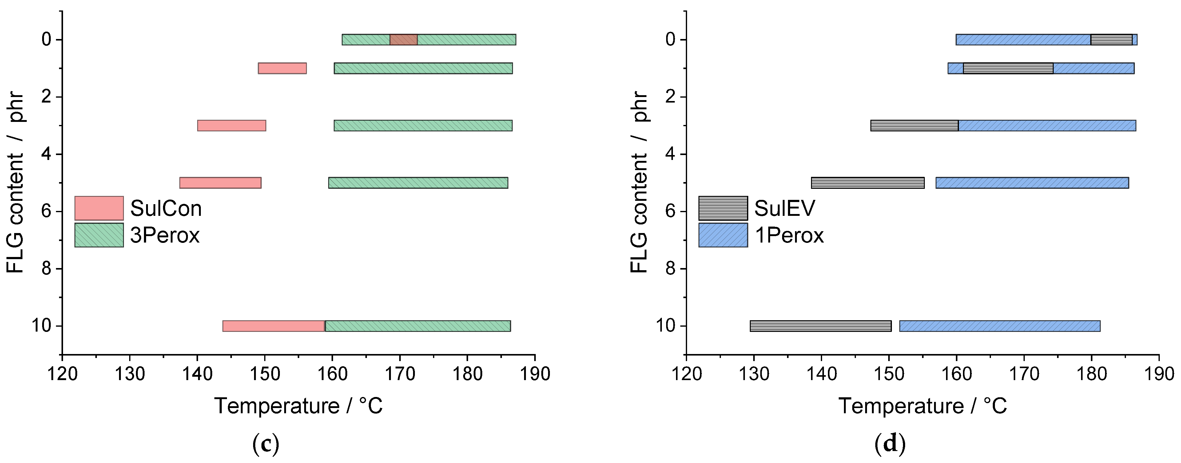 Polymers 14 04363 g001b