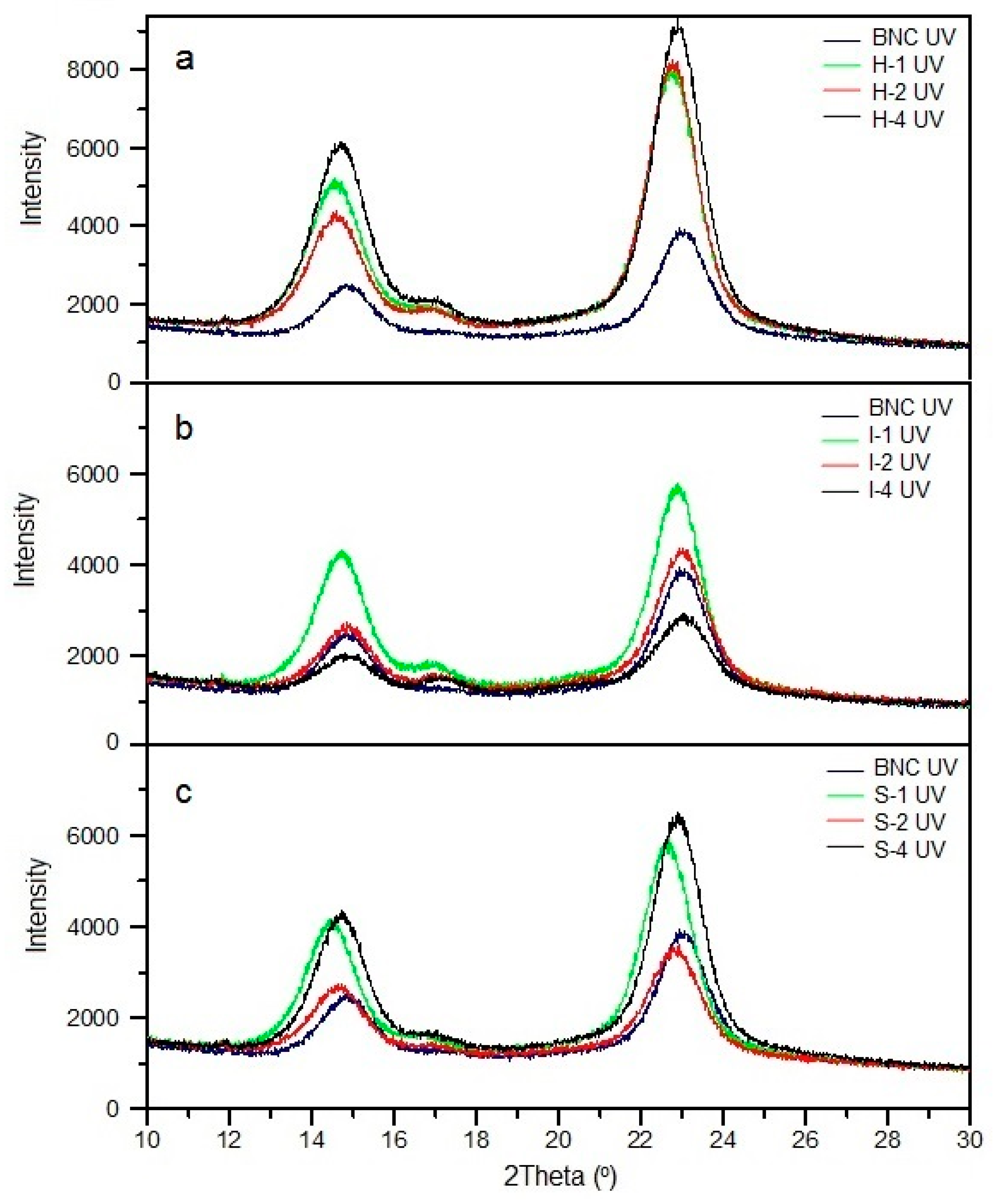 Polymers 14 04364 g002