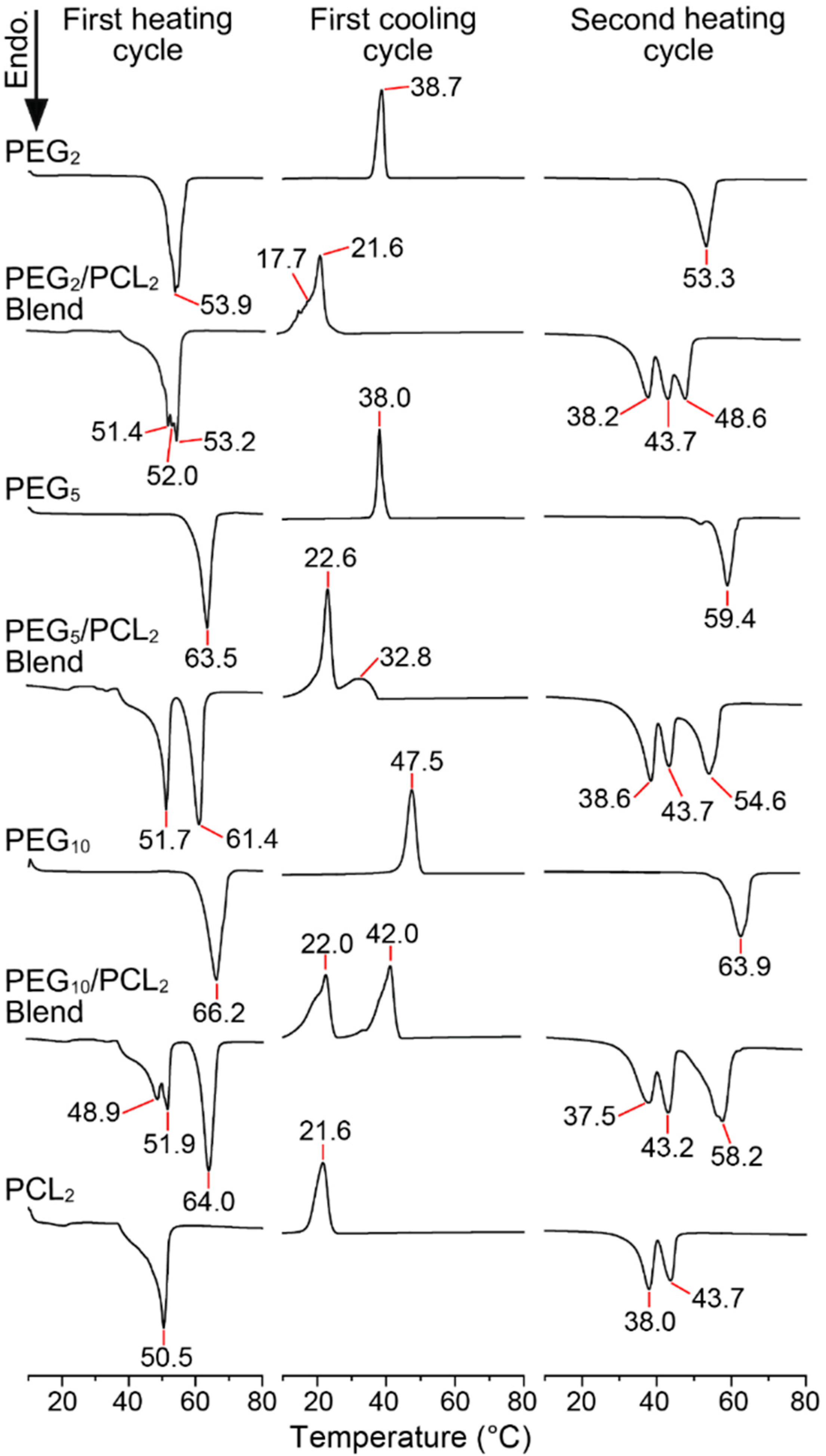 Polymers 14 04365 g001 Polymers 14 04365 g001