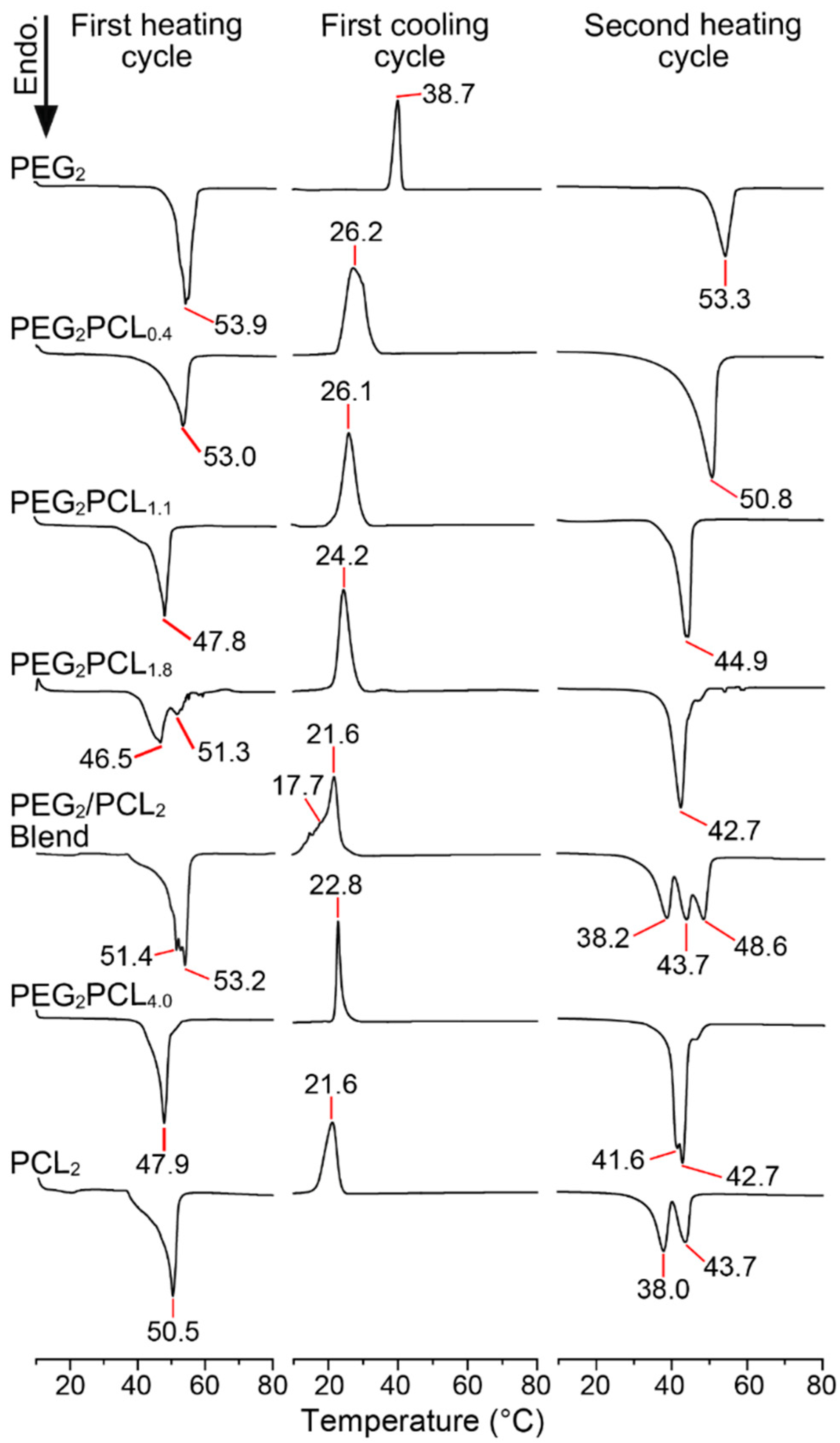 Polymers 14 04365 g002 Polymers 14 04365 g002