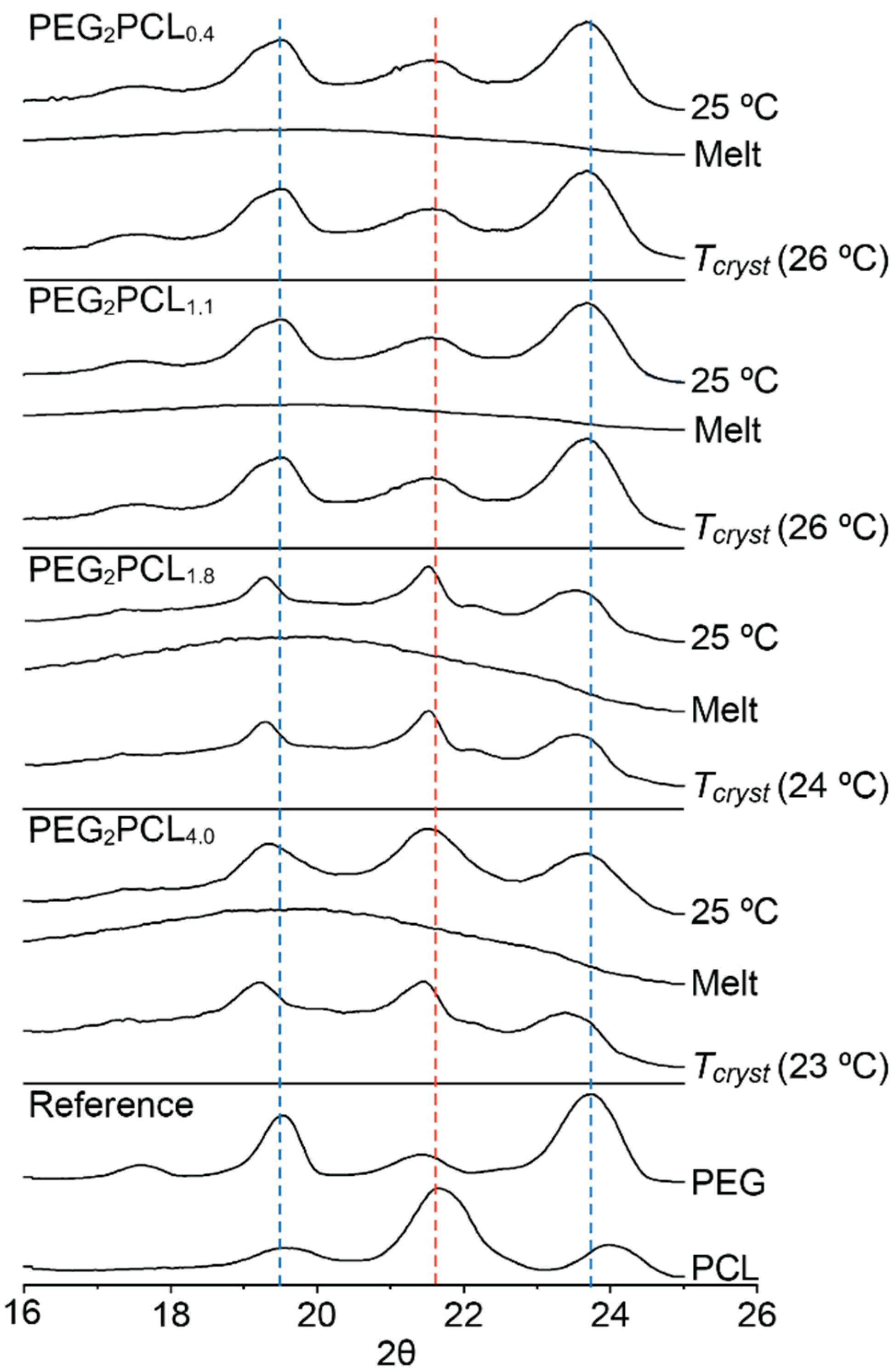 Polymers 14 04365 g003 Polymers 14 04365 g003