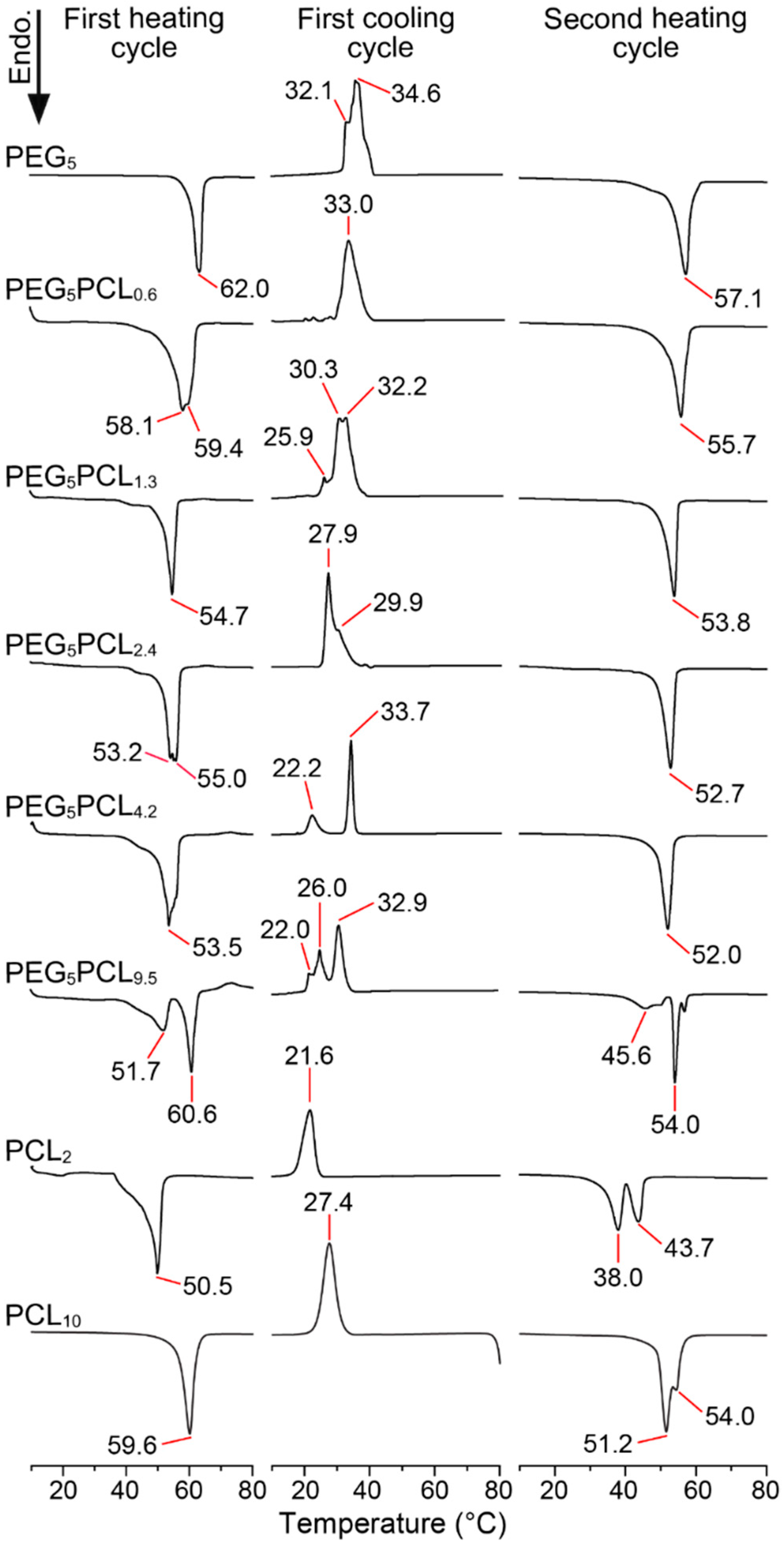 Polymers 14 04365 g005 Polymers 14 04365 g005