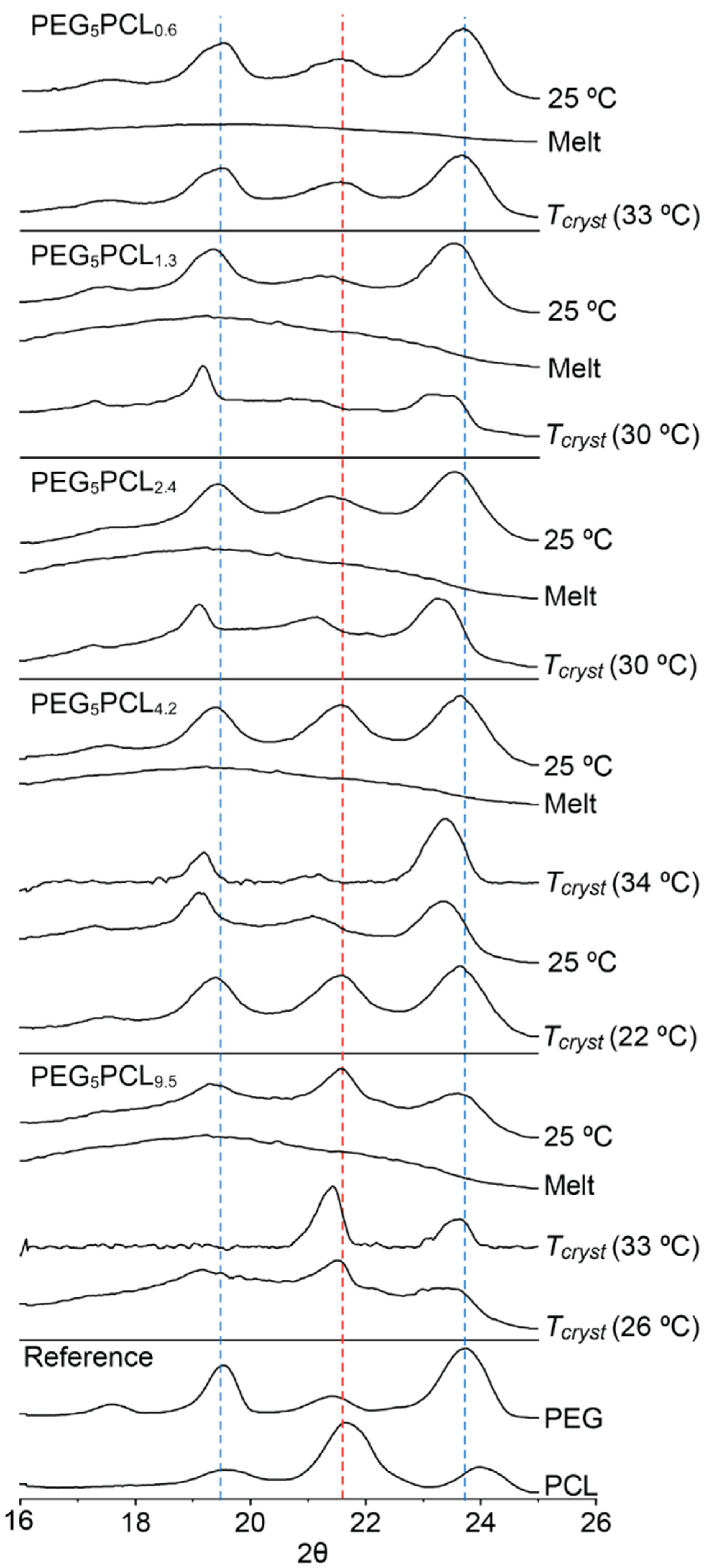 Polymers 14 04365 g006 Polymers 14 04365 g006