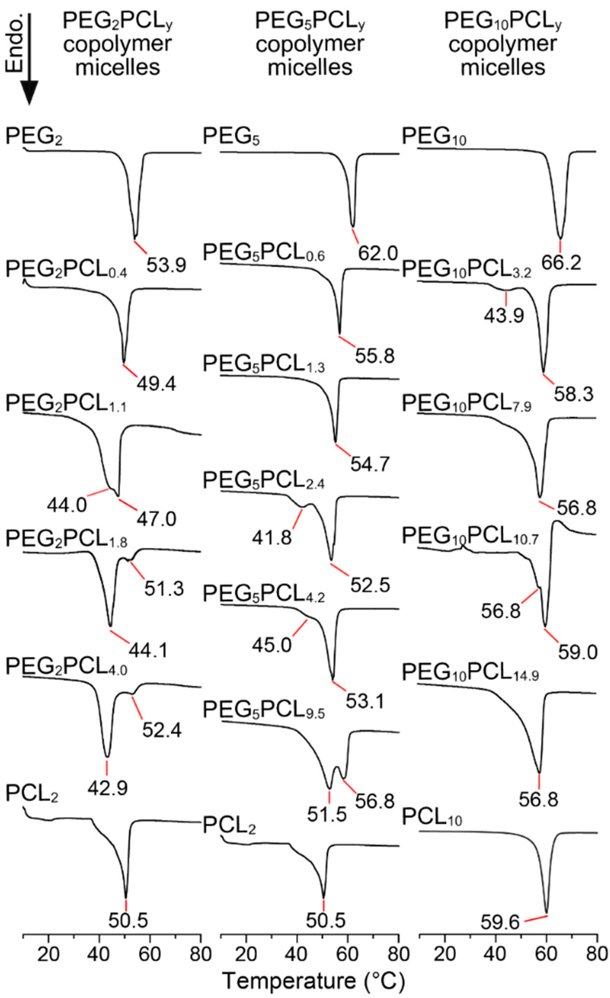 Polymers 14 04365 g007 Polymers 14 04365 g007