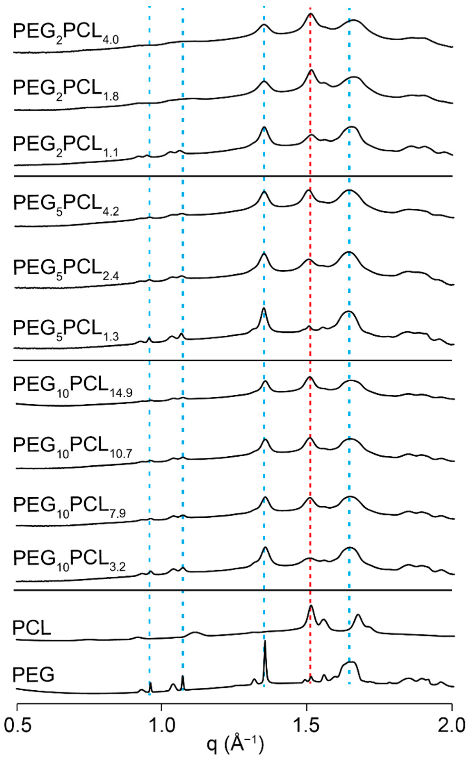 Polymers 14 04365 g008 Polymers 14 04365 g008