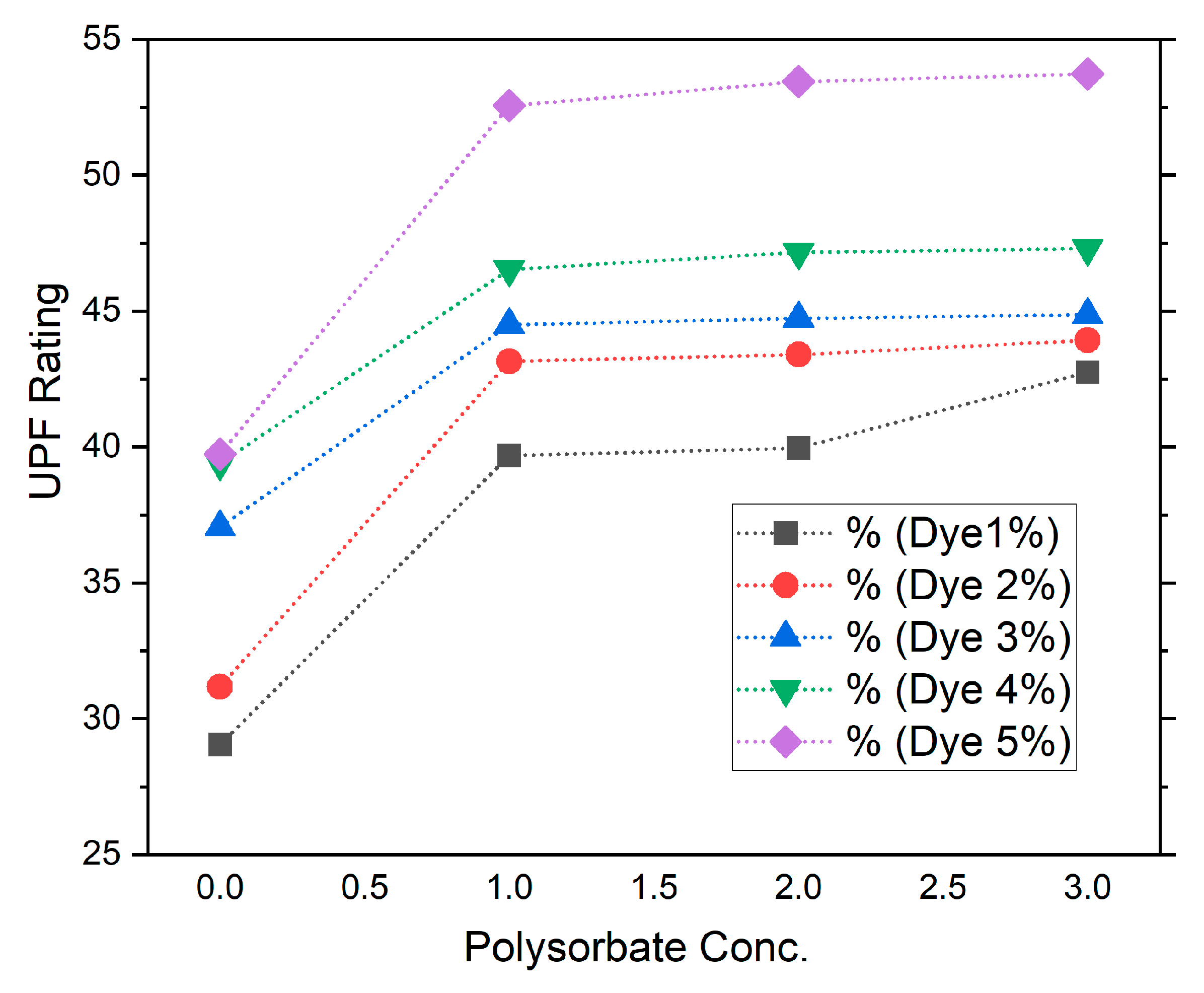 Polymers 14 04366 g003 Polymers 14 04366 g003