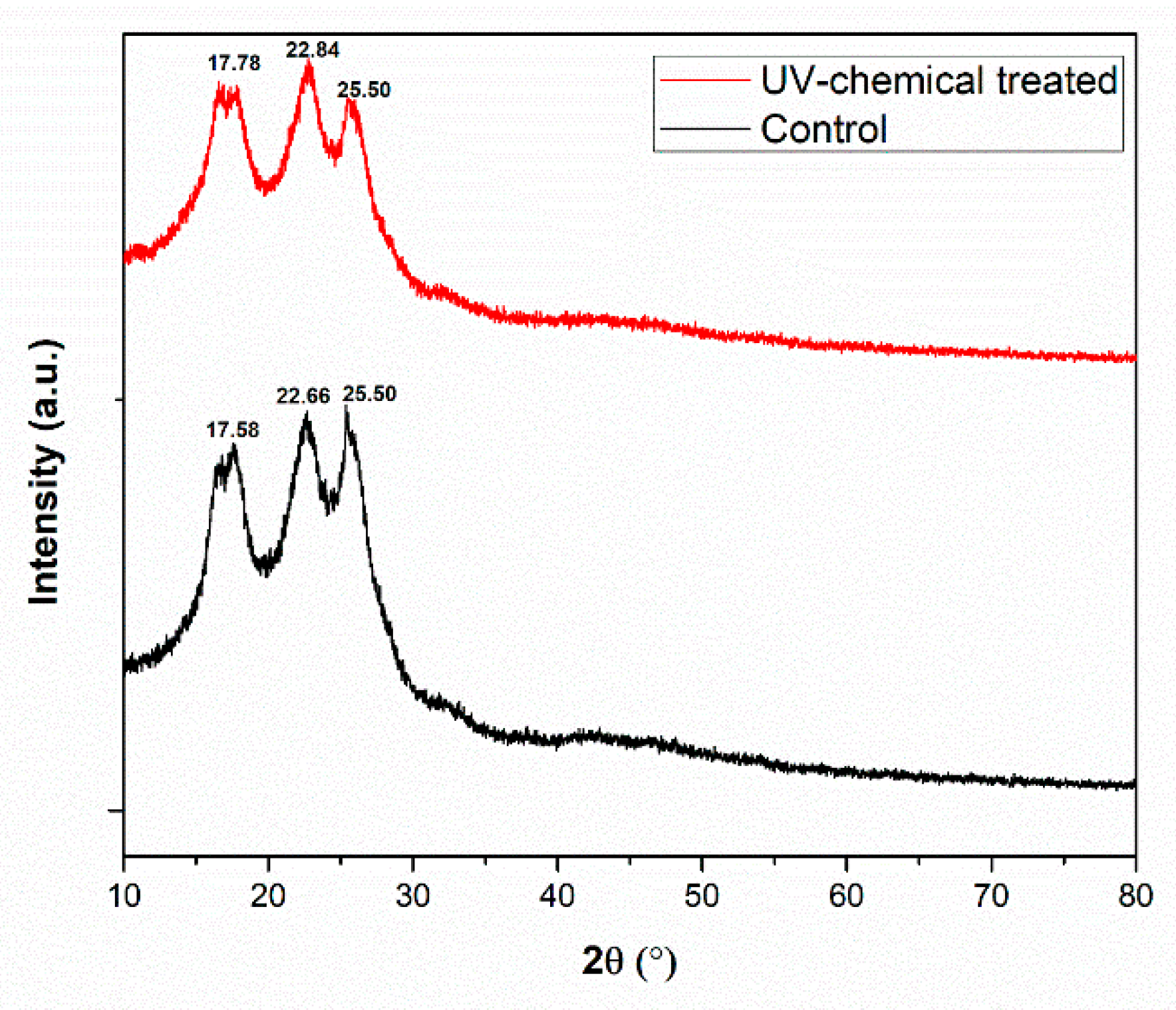 Polymers 14 04366 g007 Polymers 14 04366 g007