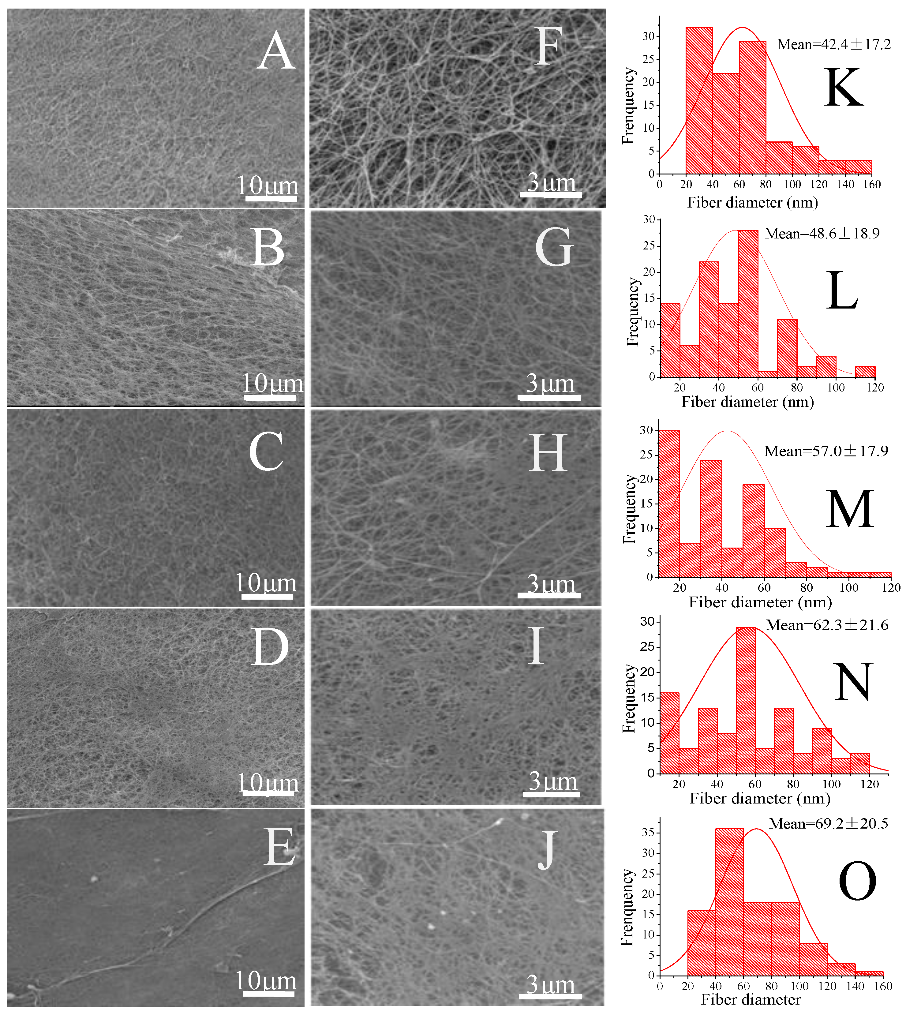 Polymers 14 04367 g003