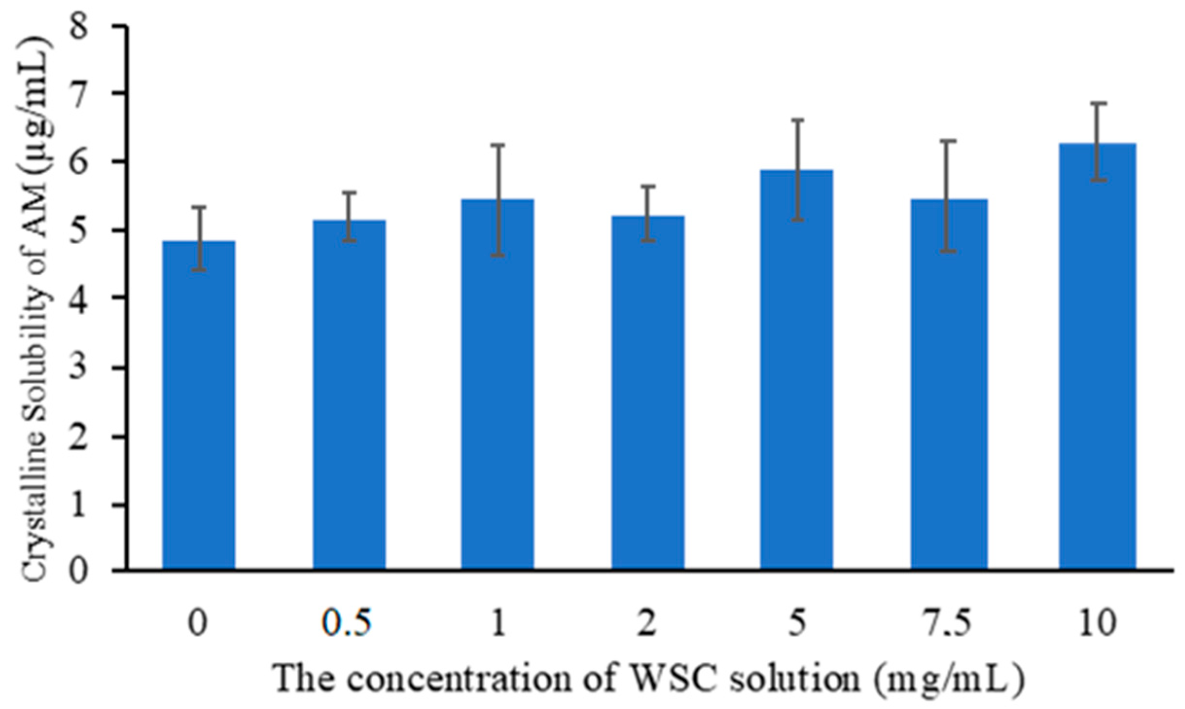 Polymers 14 04370 g004 550