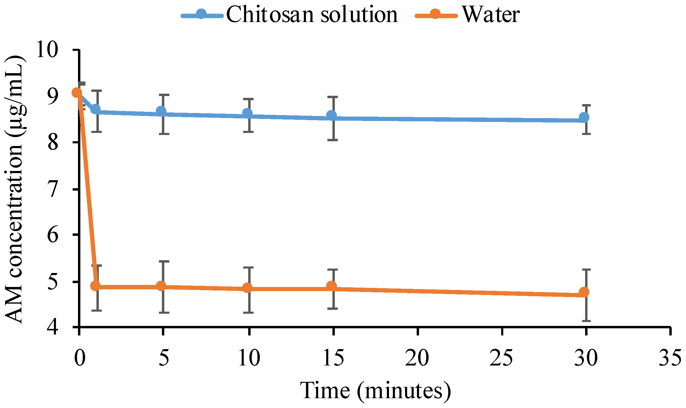 Polymers 14 04370 g006 550