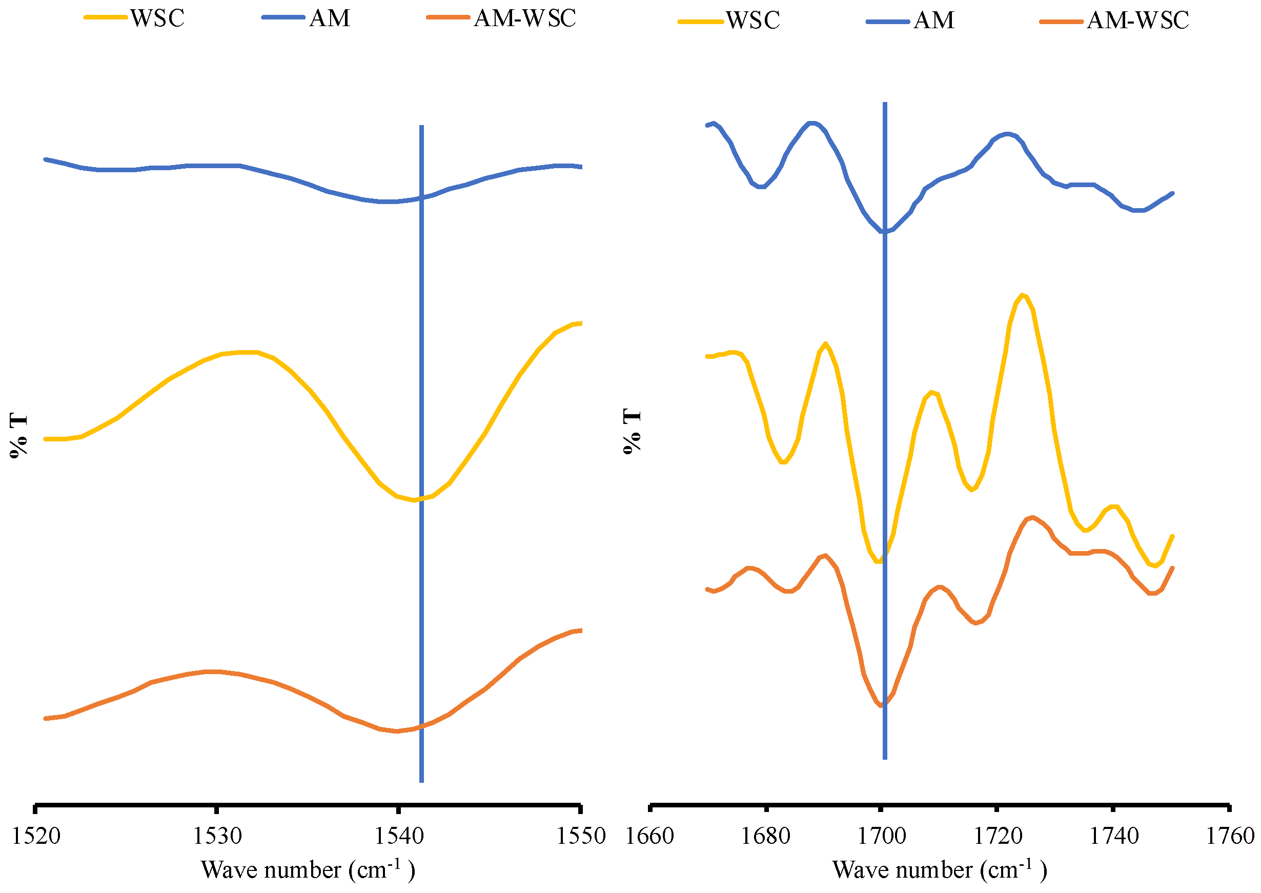 Polymers 14 04370 g007 550