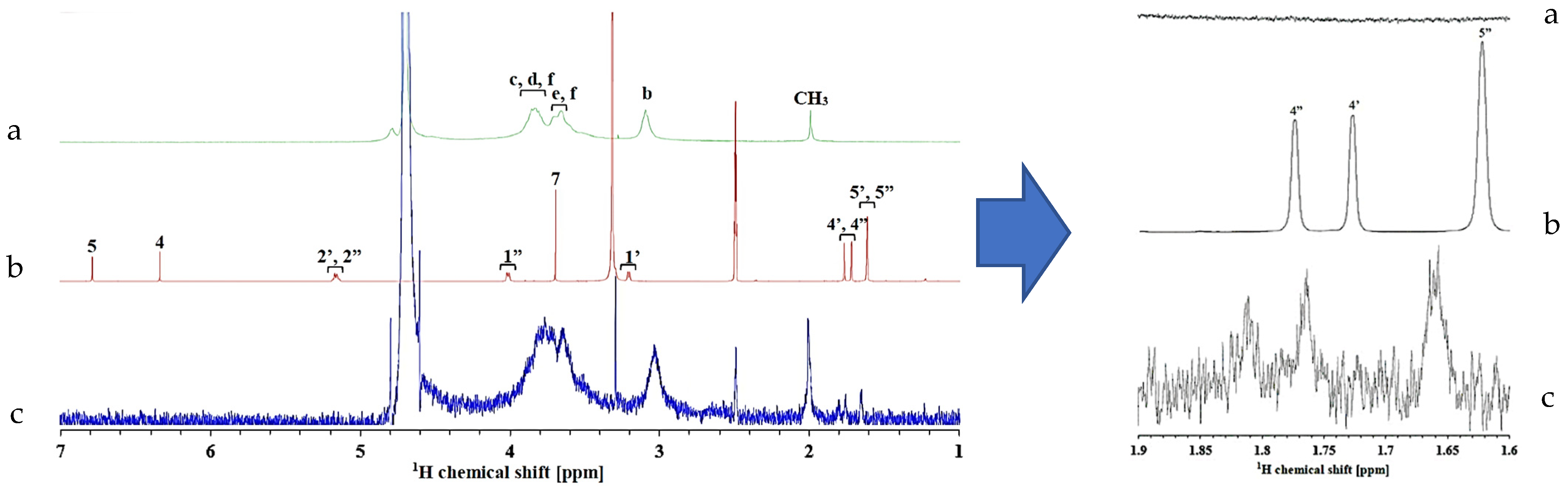 Polymers 14 04370 g008 550