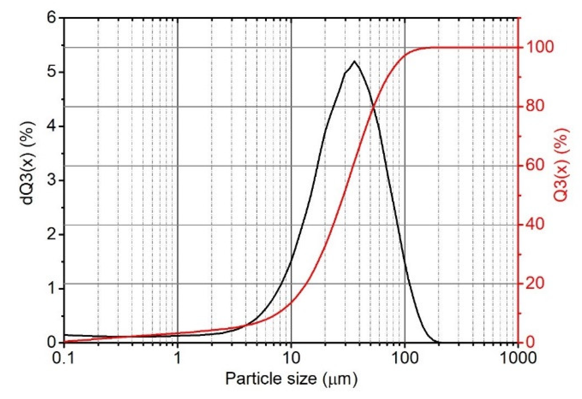Polymers 14 04372 g003