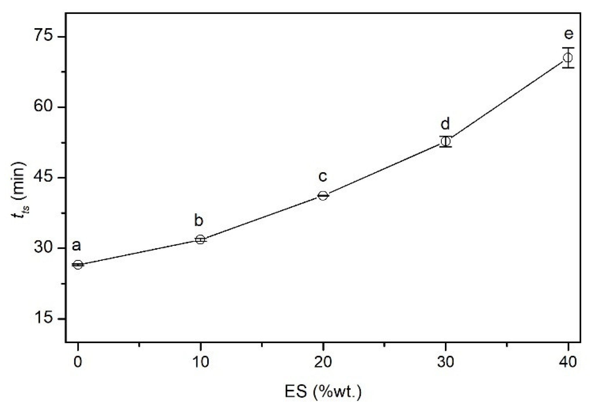 Polymers 14 04372 g006