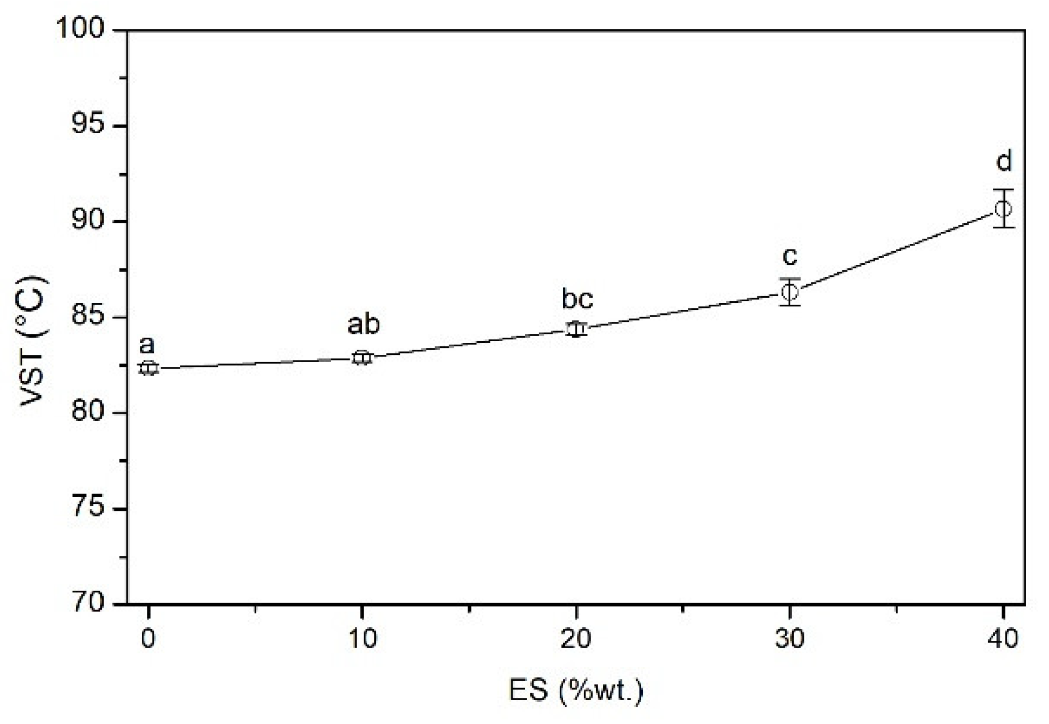 Polymers 14 04372 g007