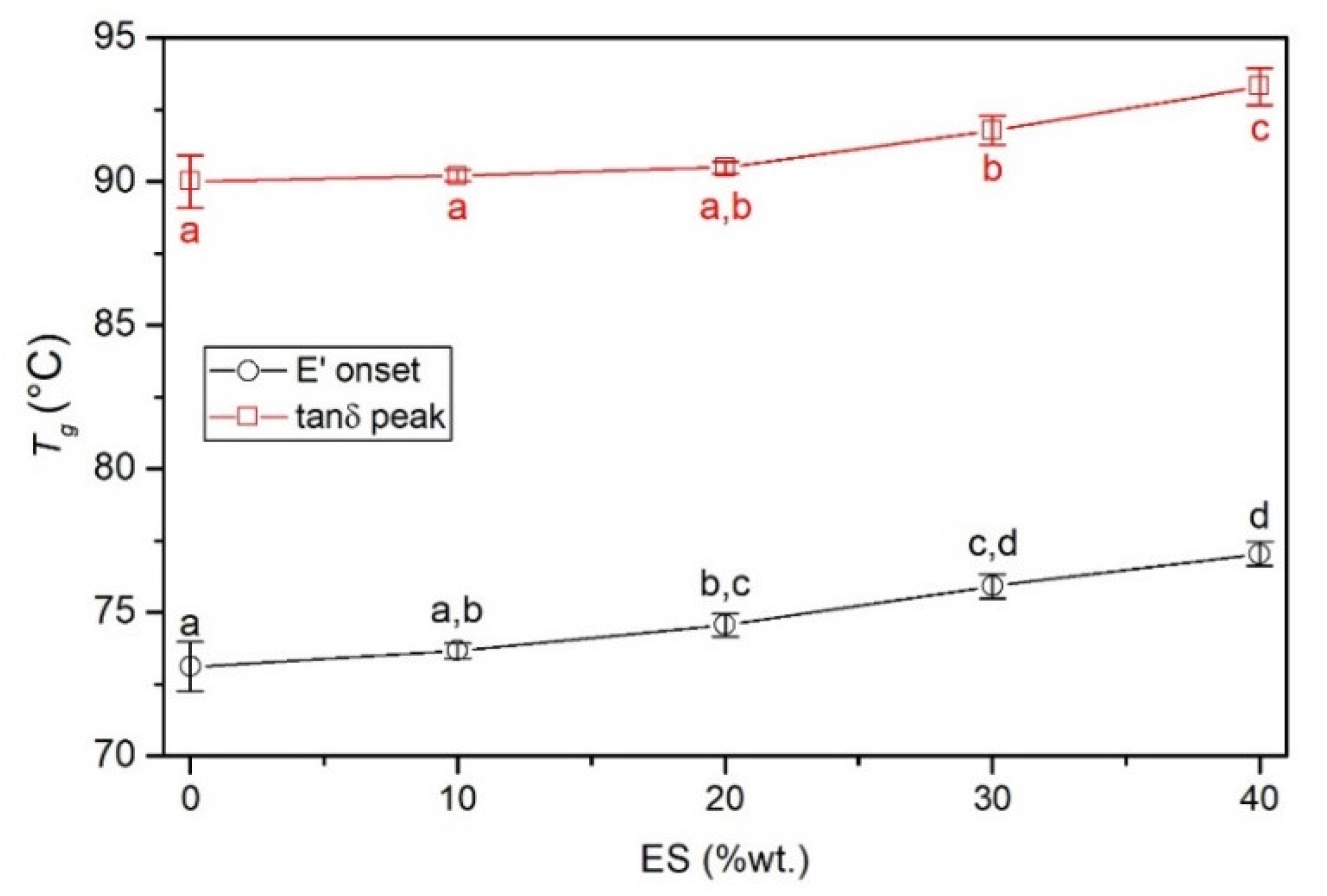 Polymers 14 04372 g009