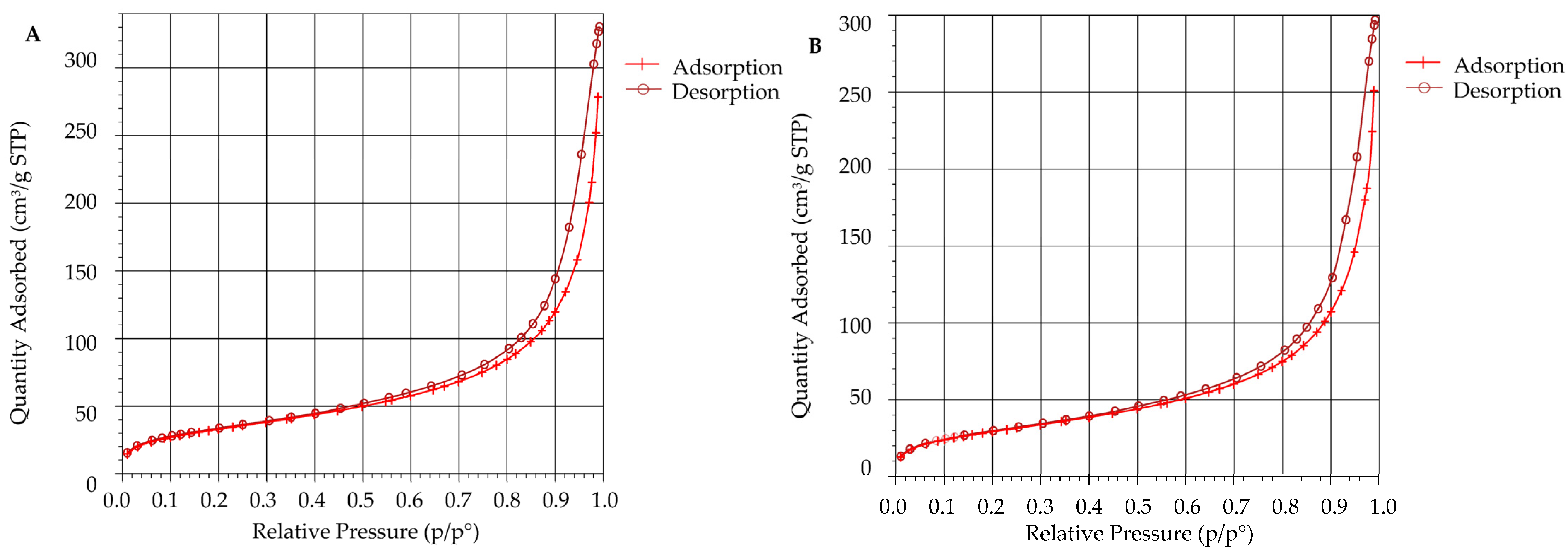Polymers 14 04375 g007 Polymers 14 04375 g007