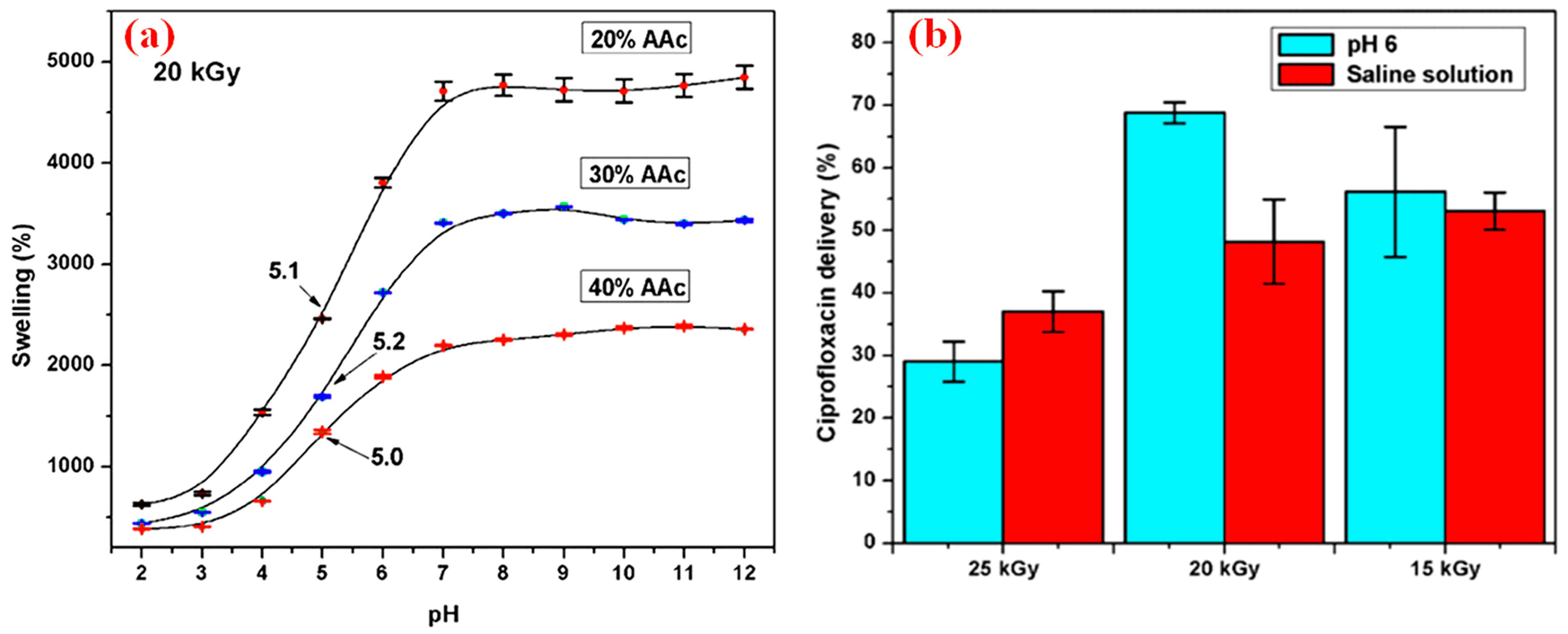 Polymers 14 04377 g003 Polymers 14 04377 g003
