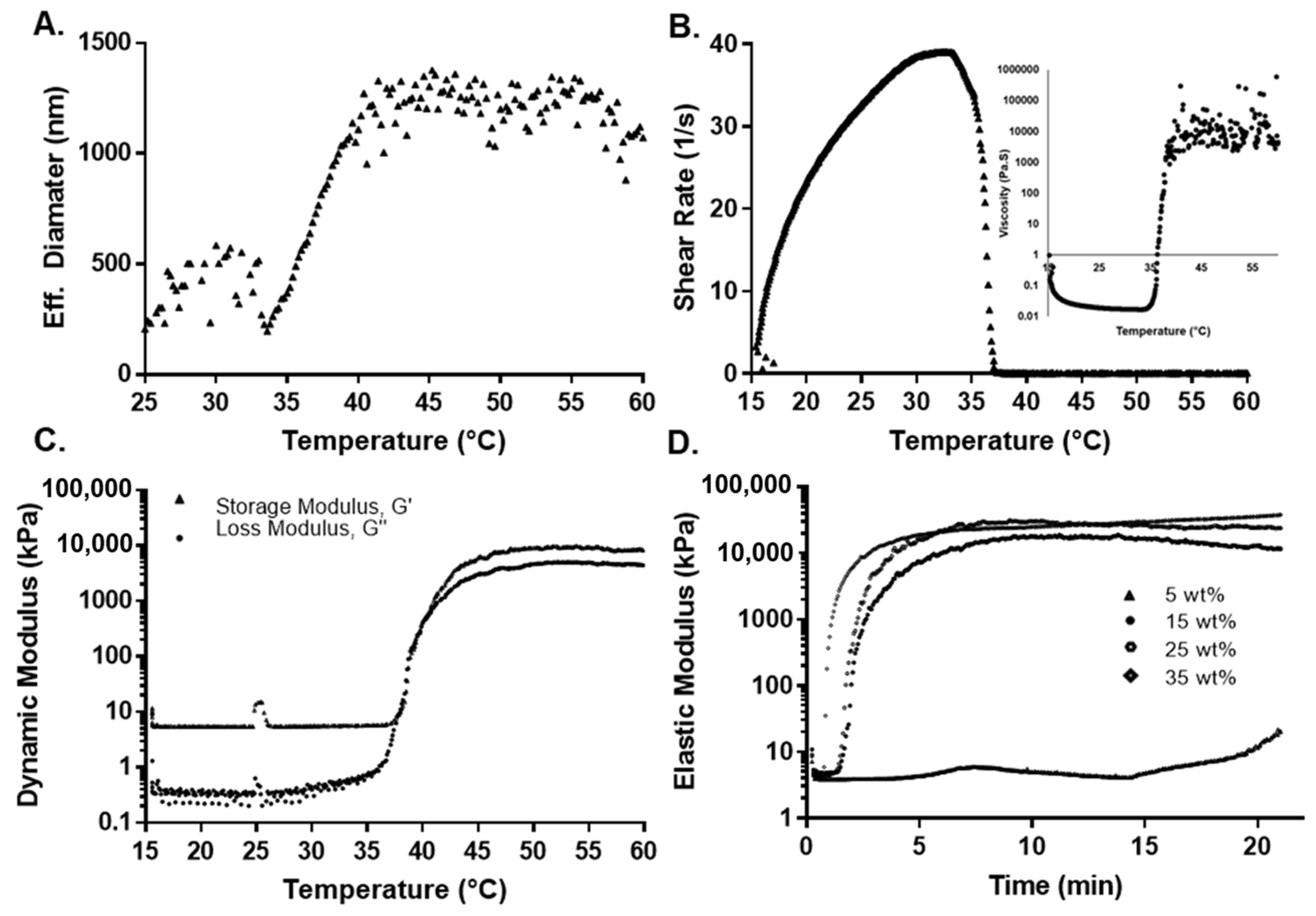 Polymers 14 04379 g003