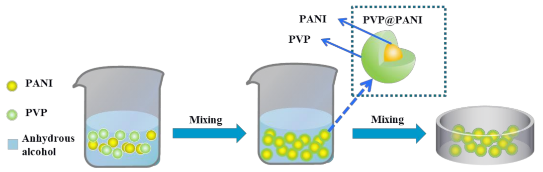 Polymers 14 04381 g001 Polymers 14 04381 g001