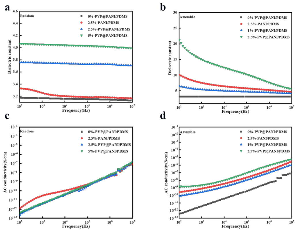 Polymers 14 04381 g005 Polymers 14 04381 g005
