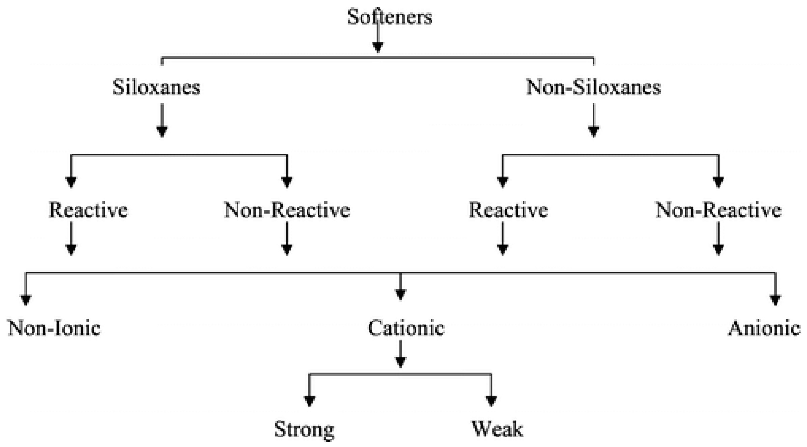 Polymers 14 04382 g001