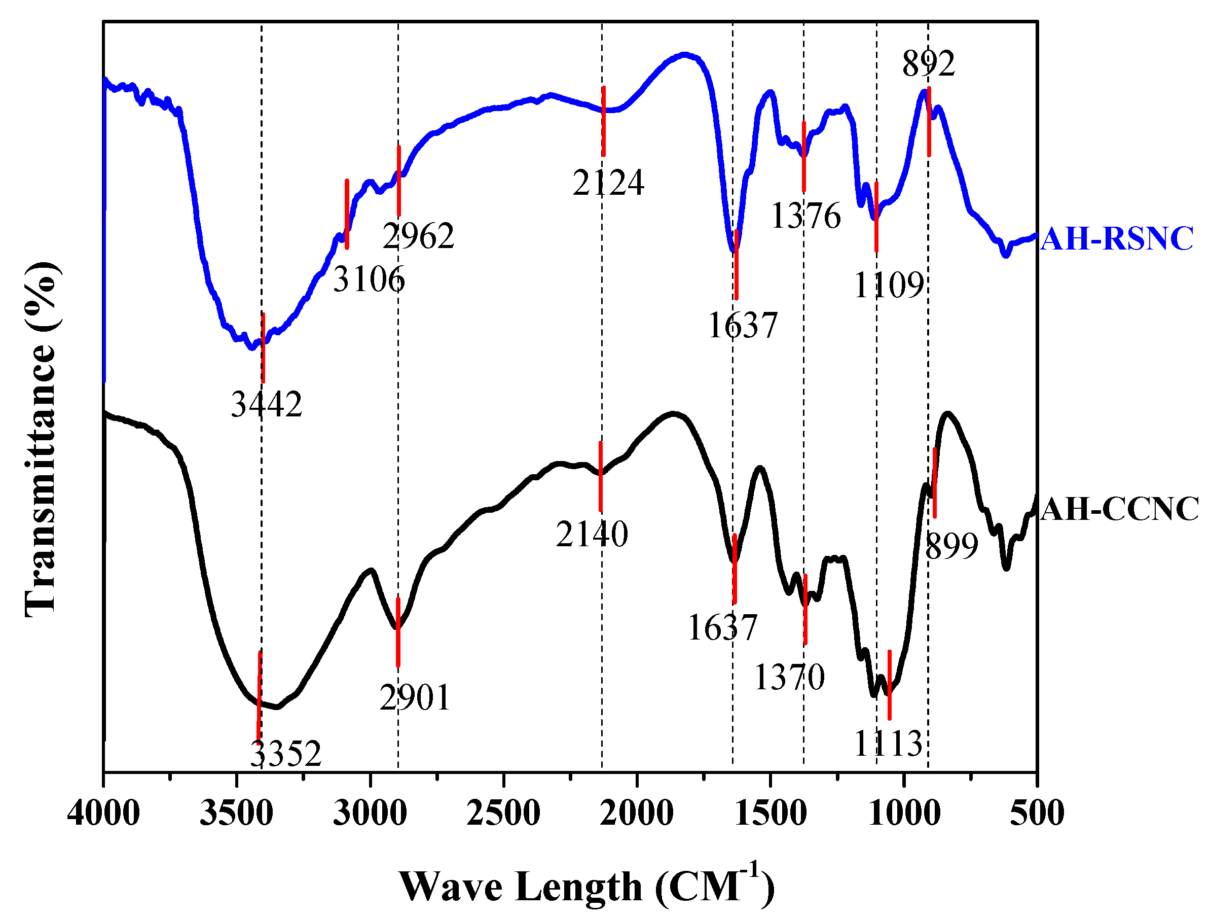 Polymers 14 04383 g001 Polymers 14 04383 g001