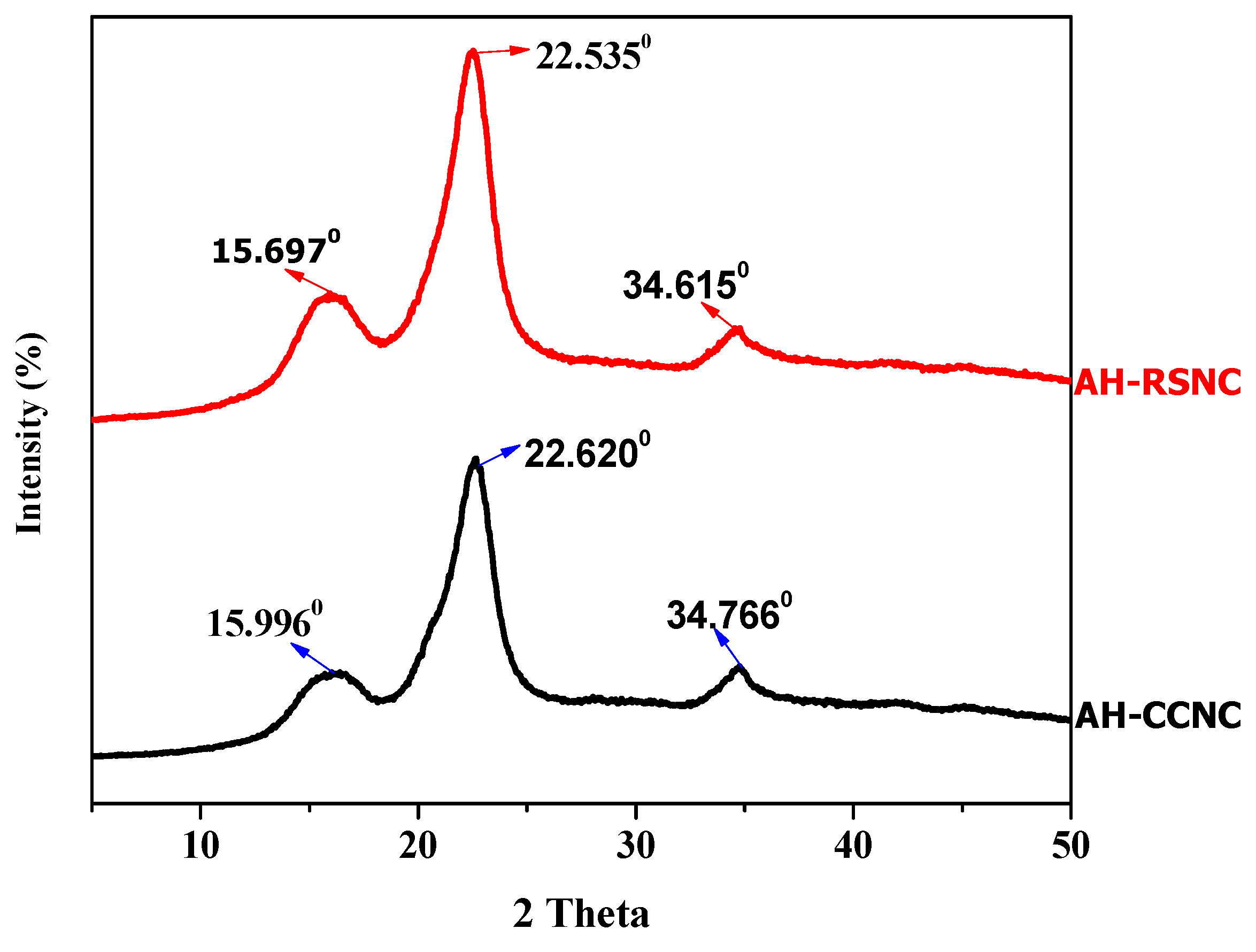 Polymers 14 04383 g002 Polymers 14 04383 g002